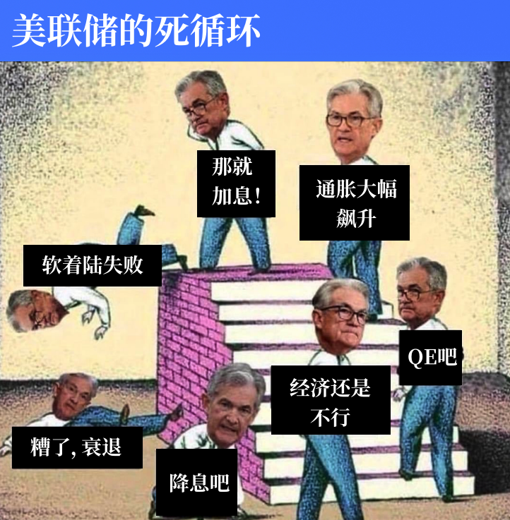 美联储是如何陷入死循环的？