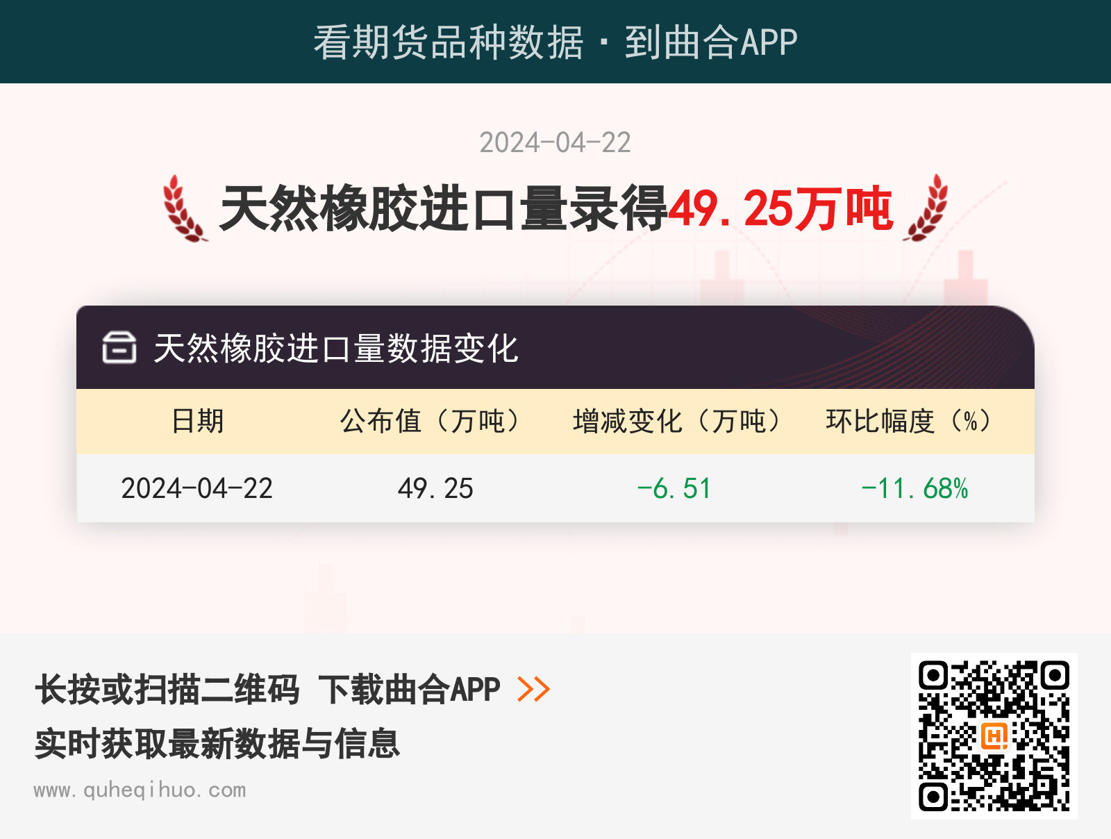 天然橡胶进口量