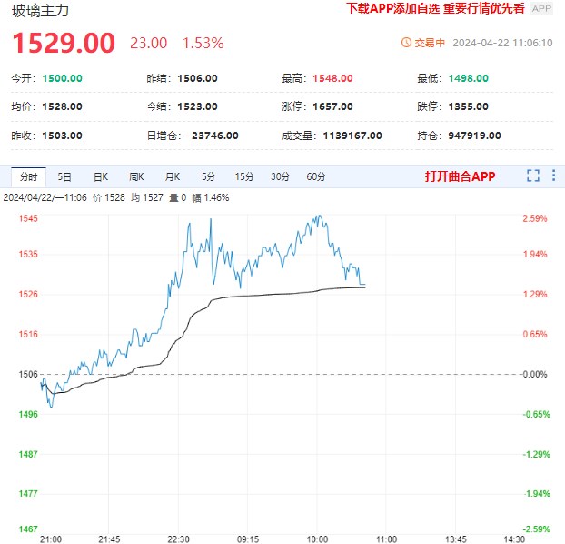 短期宏观情绪乐观推升期价 但玻璃供多需少未转变