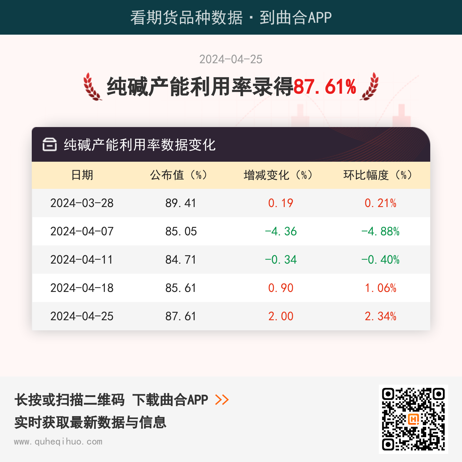 纯碱产能利用率