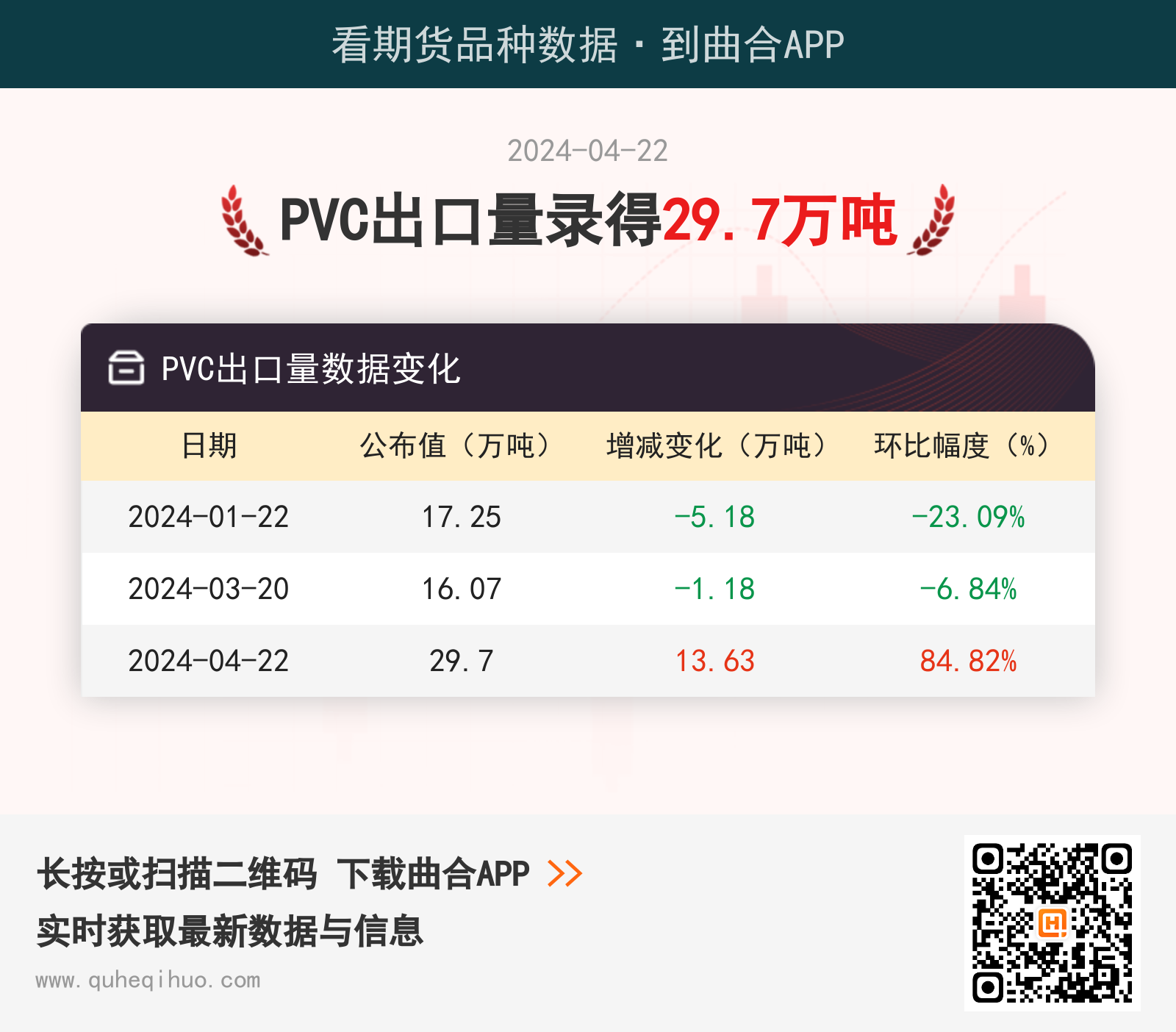 PVC出口量