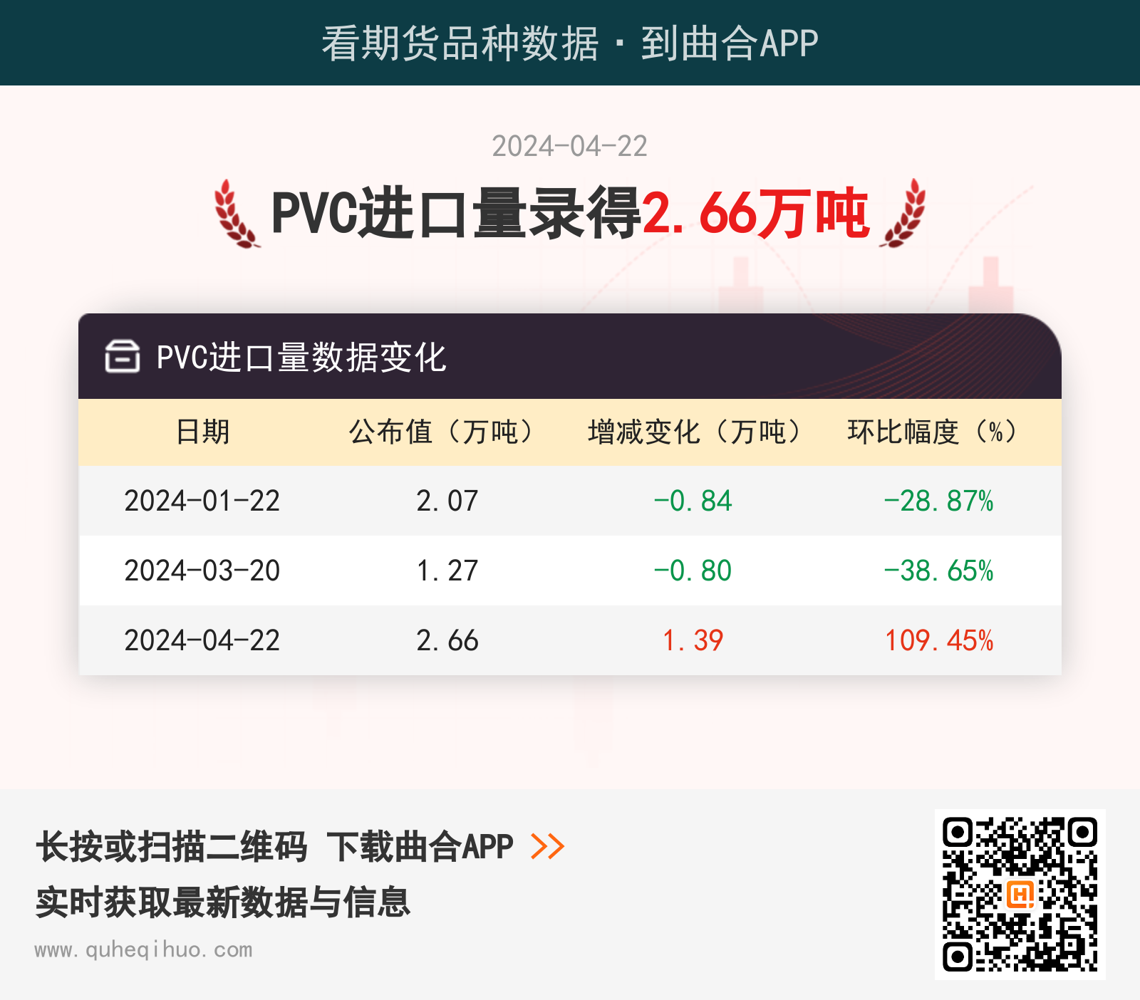 4月22日PVC进口量录得2.66万吨