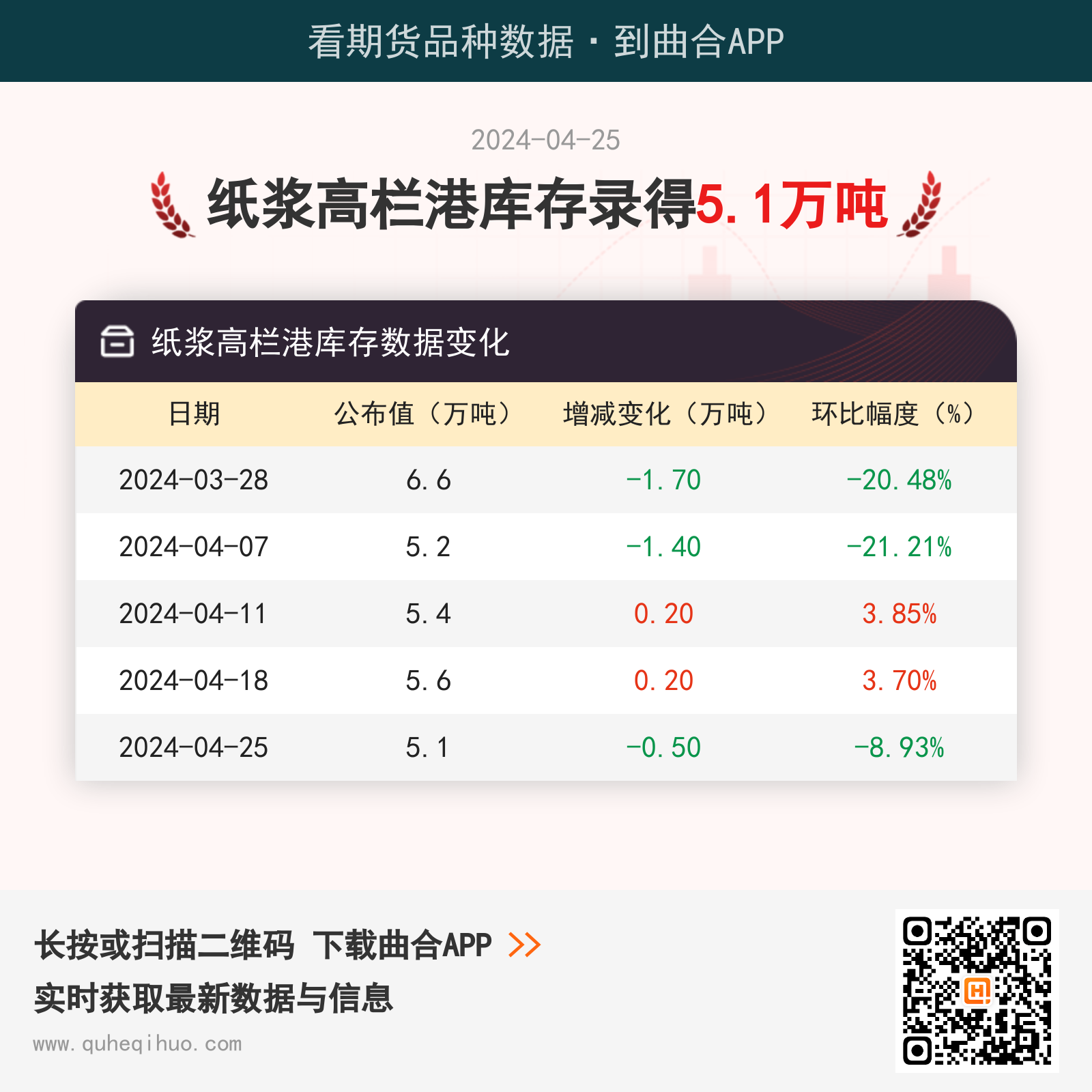 纸浆高栏港库存