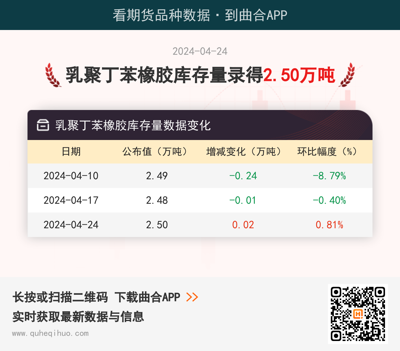乳聚丁苯橡胶库存量