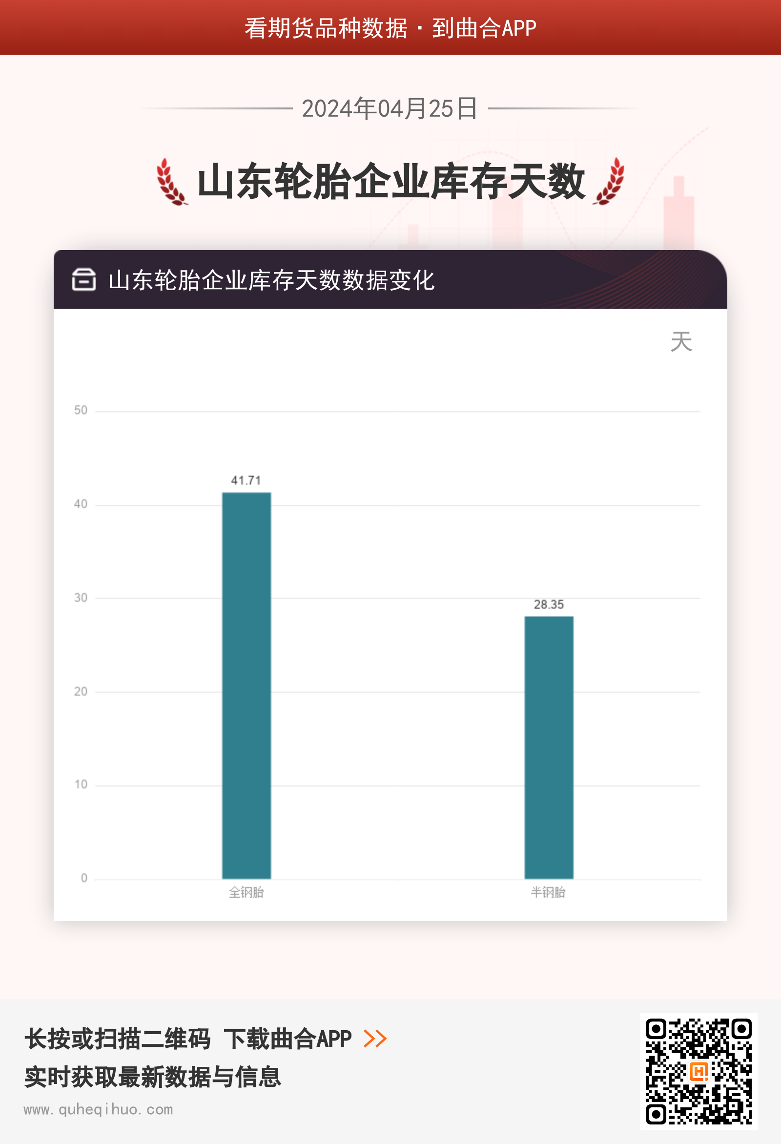 山东轮胎企业库存天数