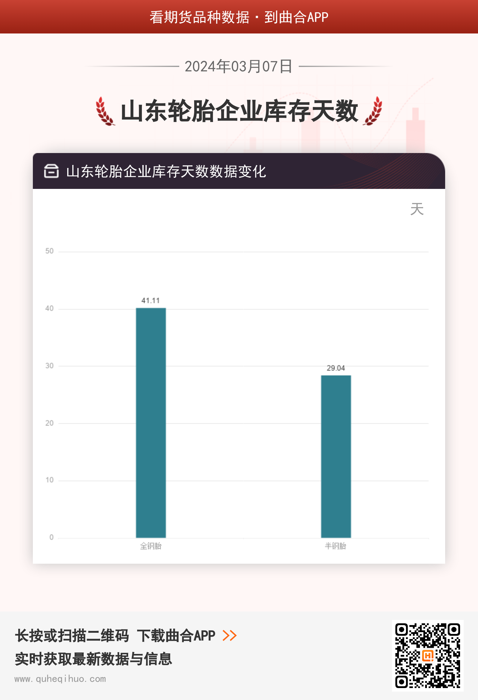 山东轮胎企业库存天数
