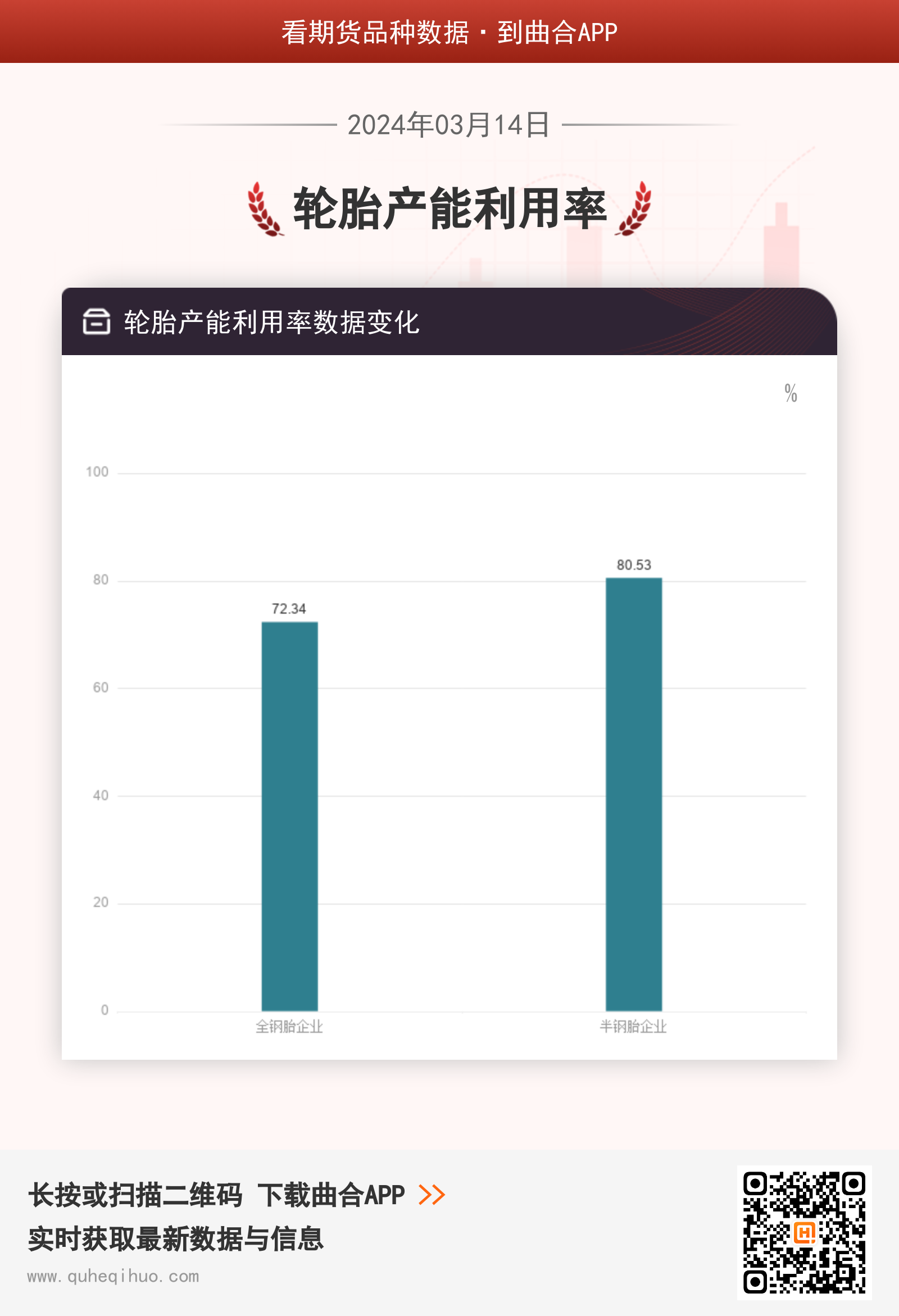 轮胎产能利用率