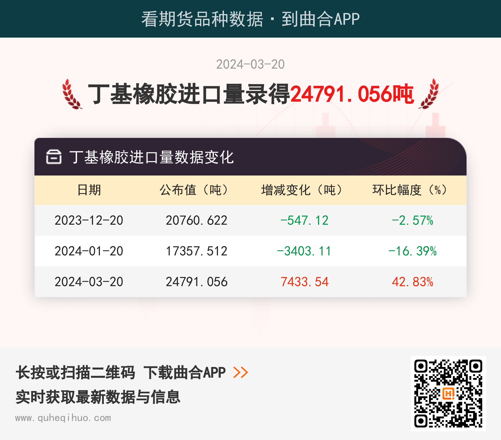 丁基橡胶进口量