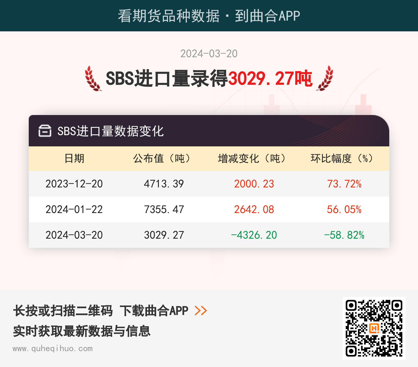 SBS进口量