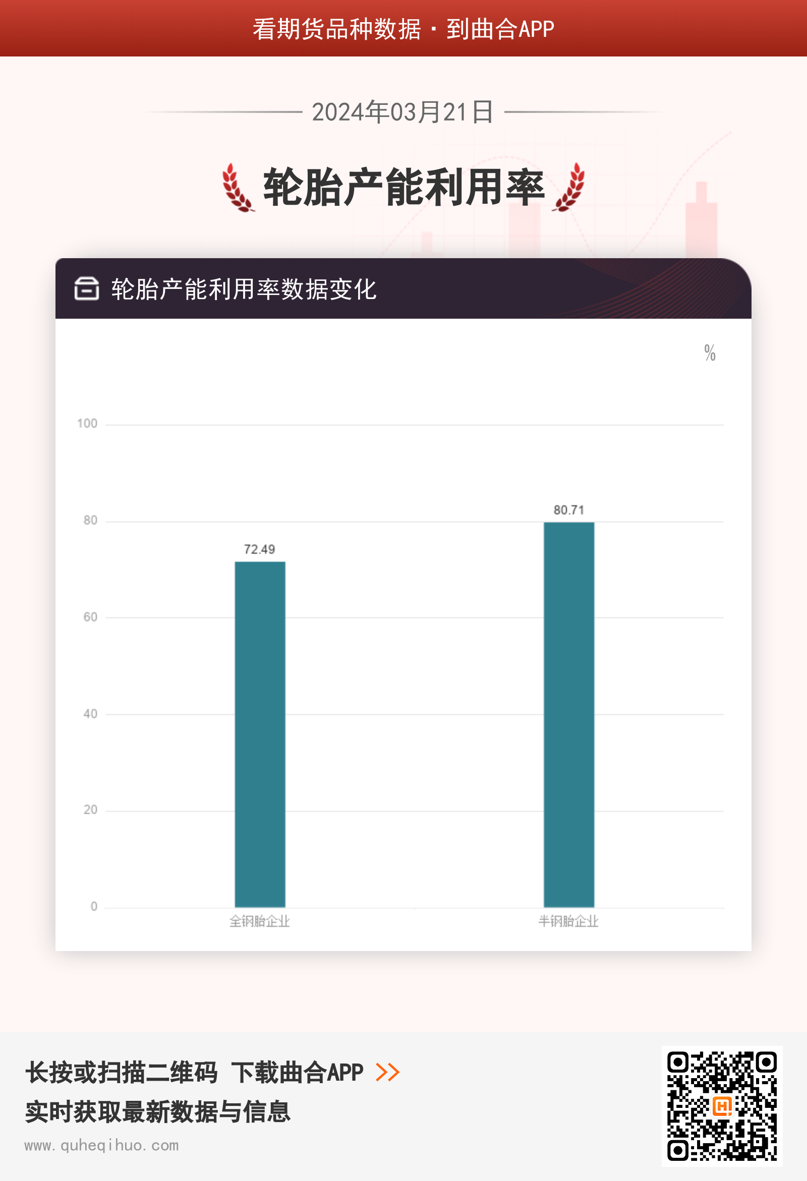 轮胎产能利用率