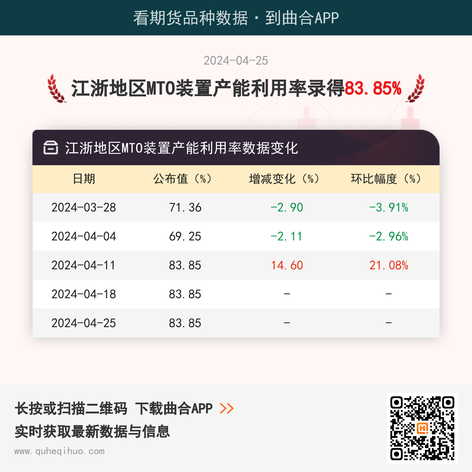 江浙地区MTO装置产能利用率