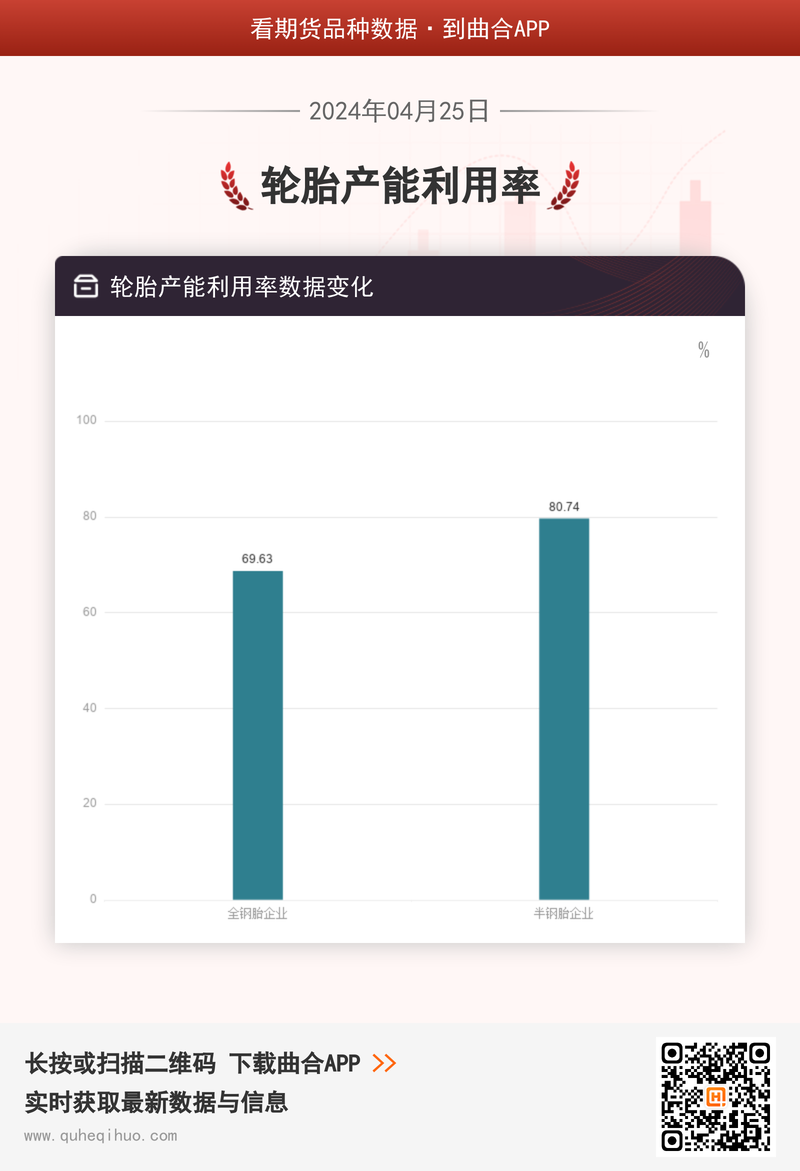 轮胎产能利用率