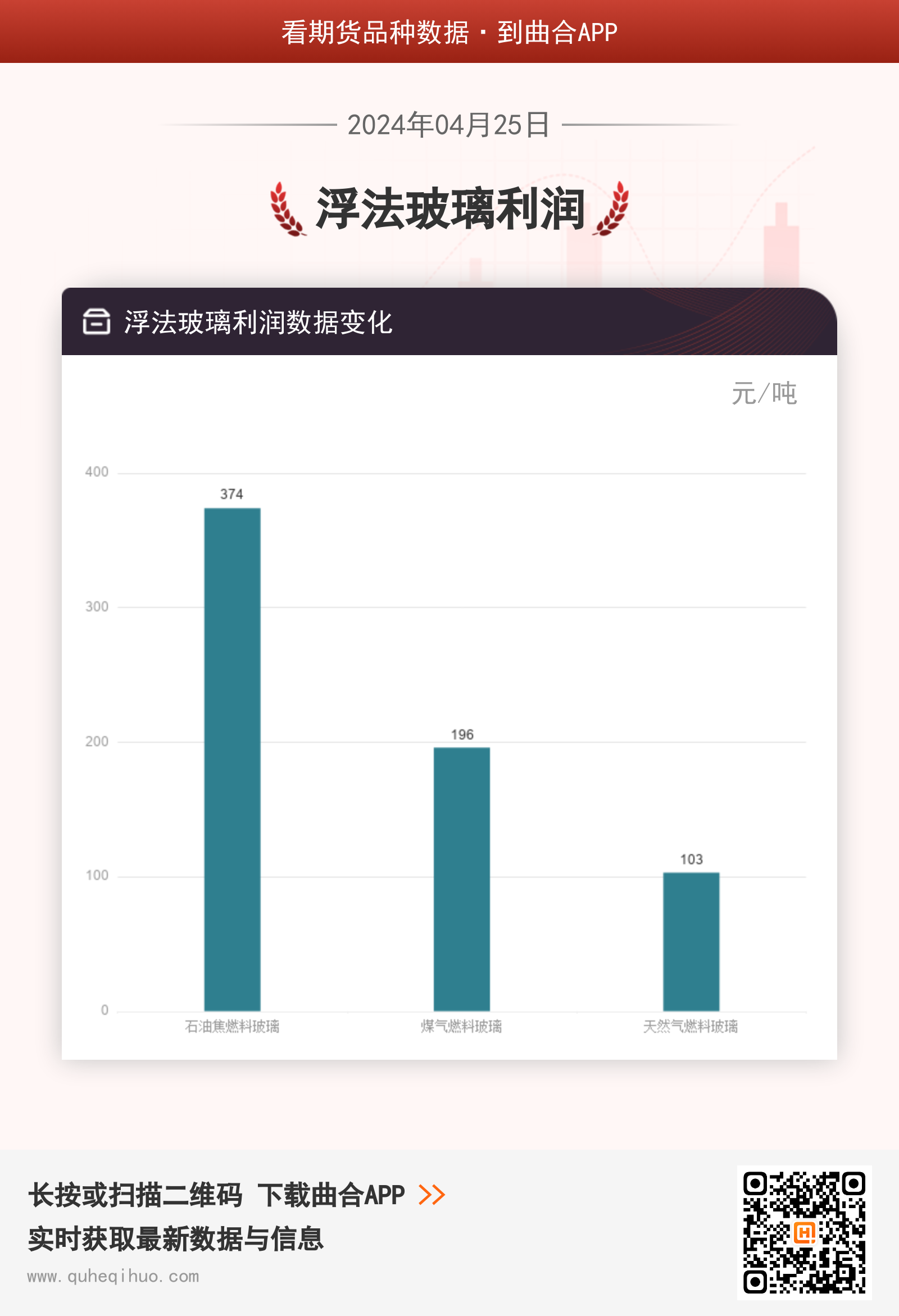 浮法玻璃利润