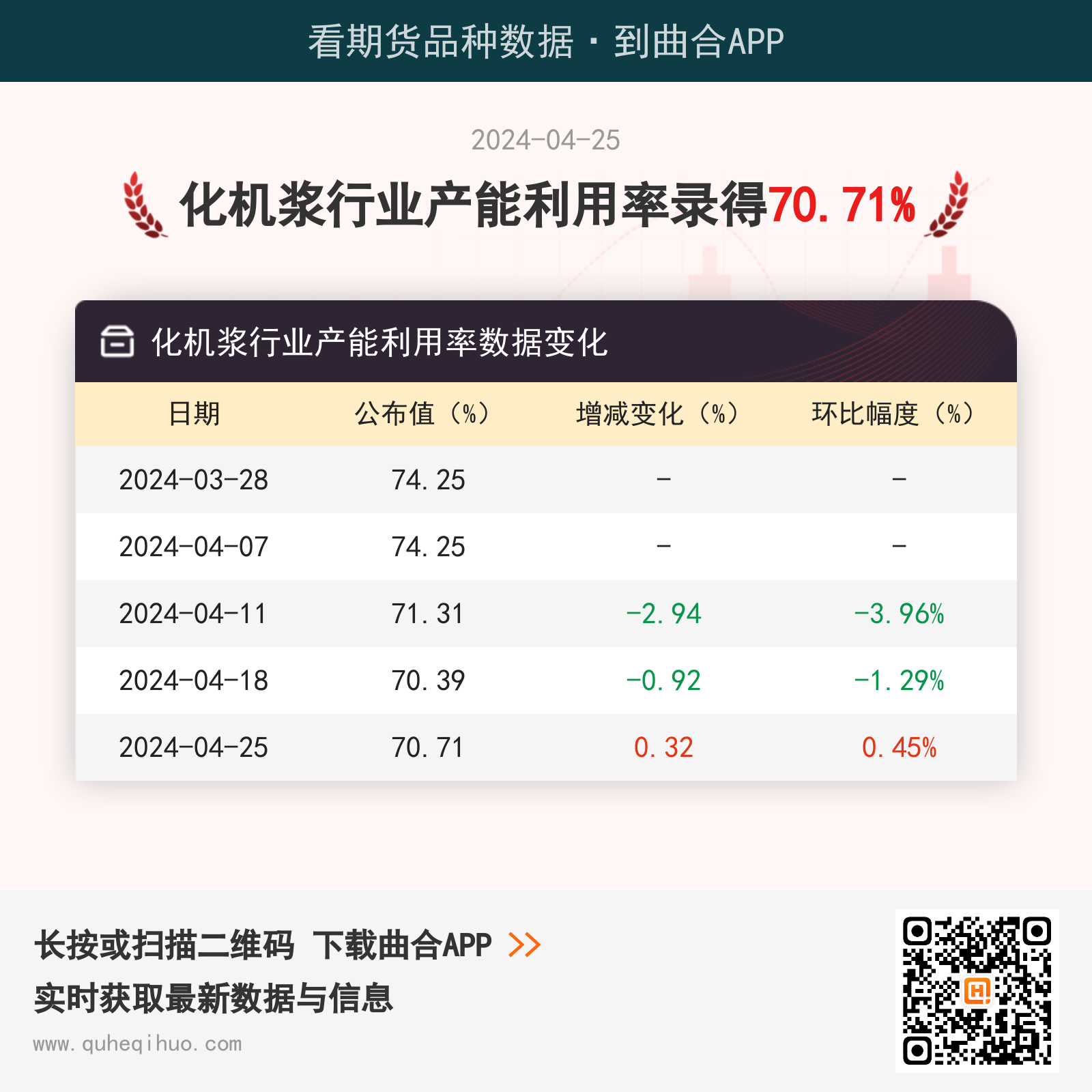 化机浆行业产能利用率