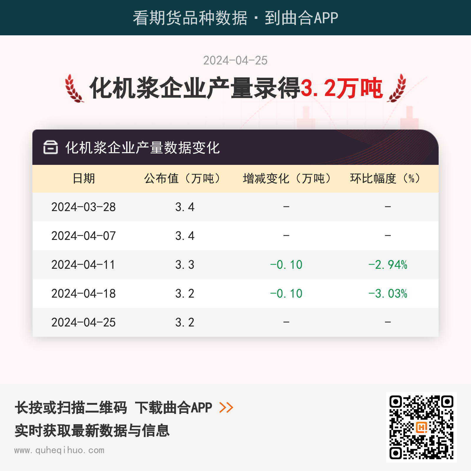 化机浆企业产量