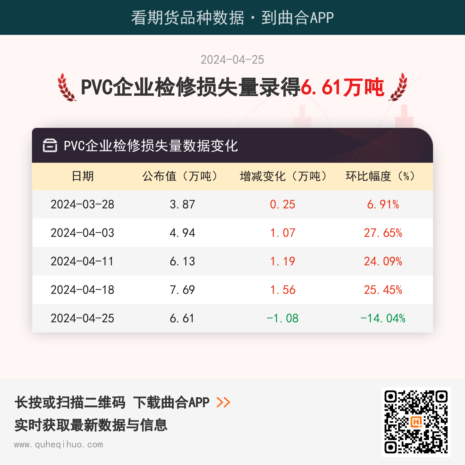 PVC企业检修损失量