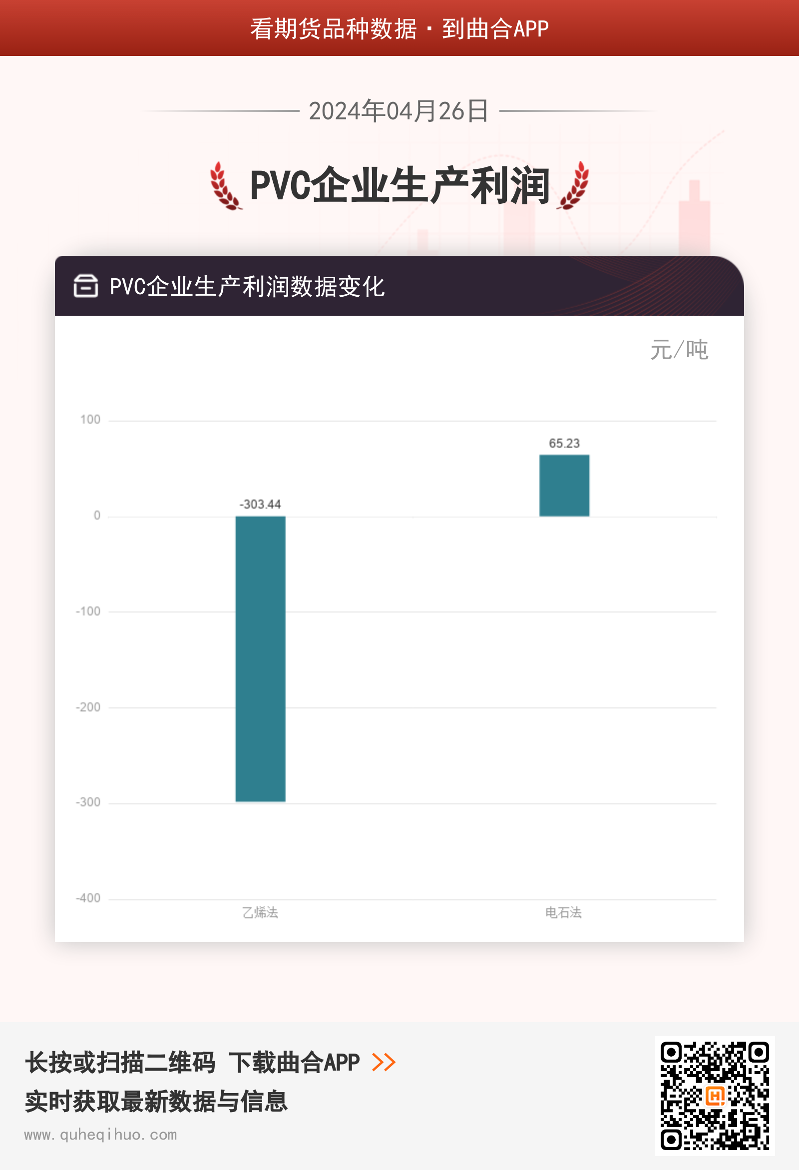 PVC企业生产利润