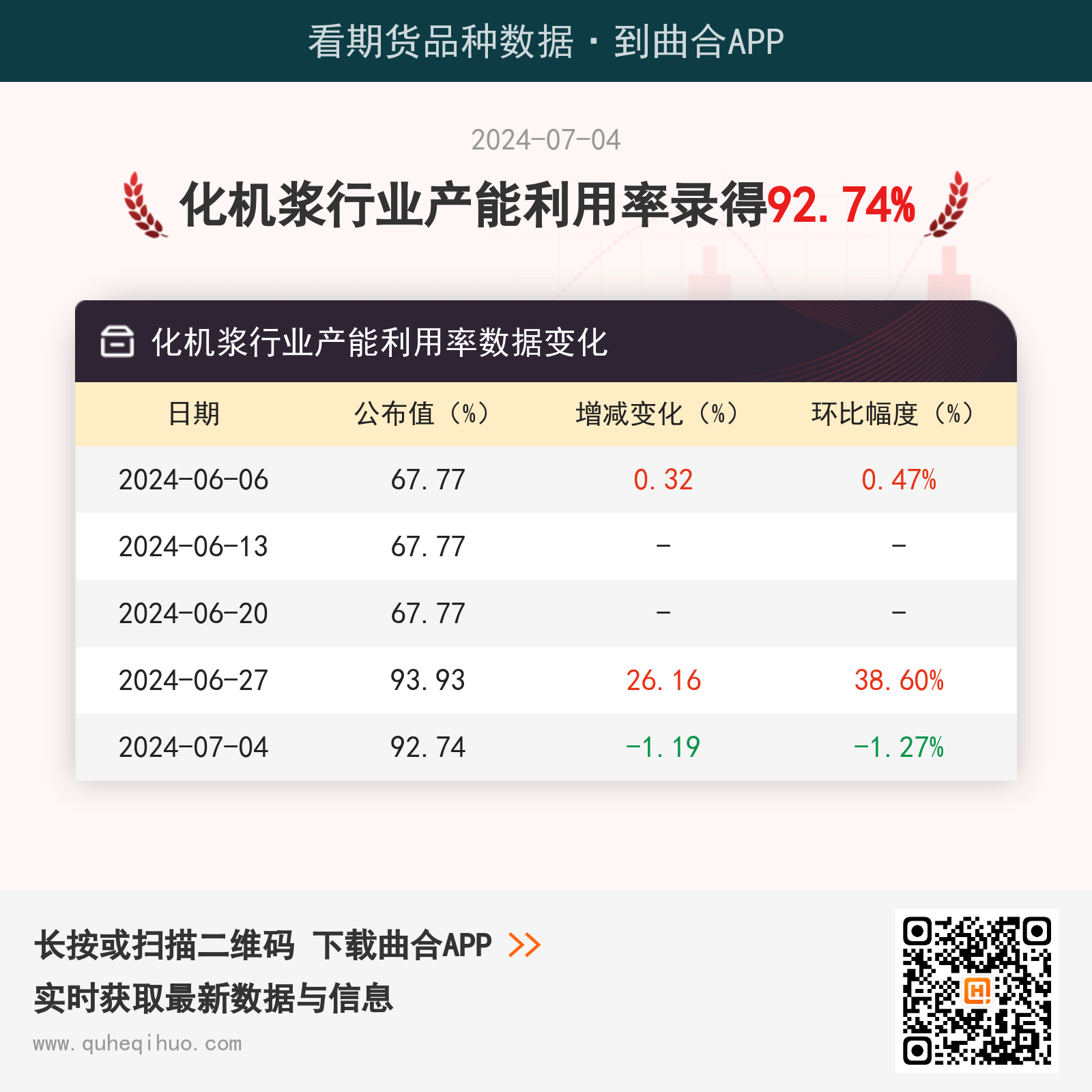 化机浆行业产能利用率