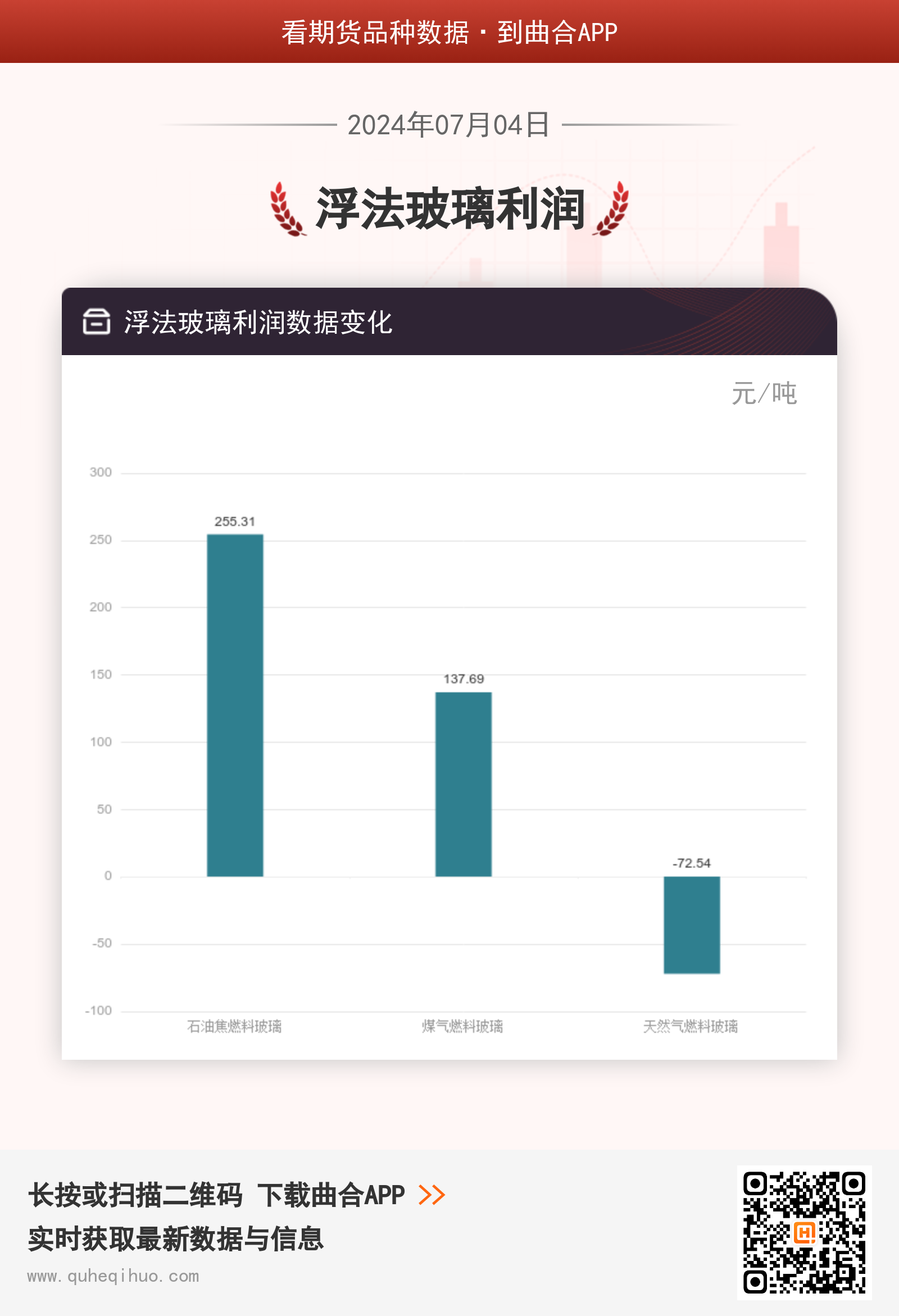 浮法玻璃利润