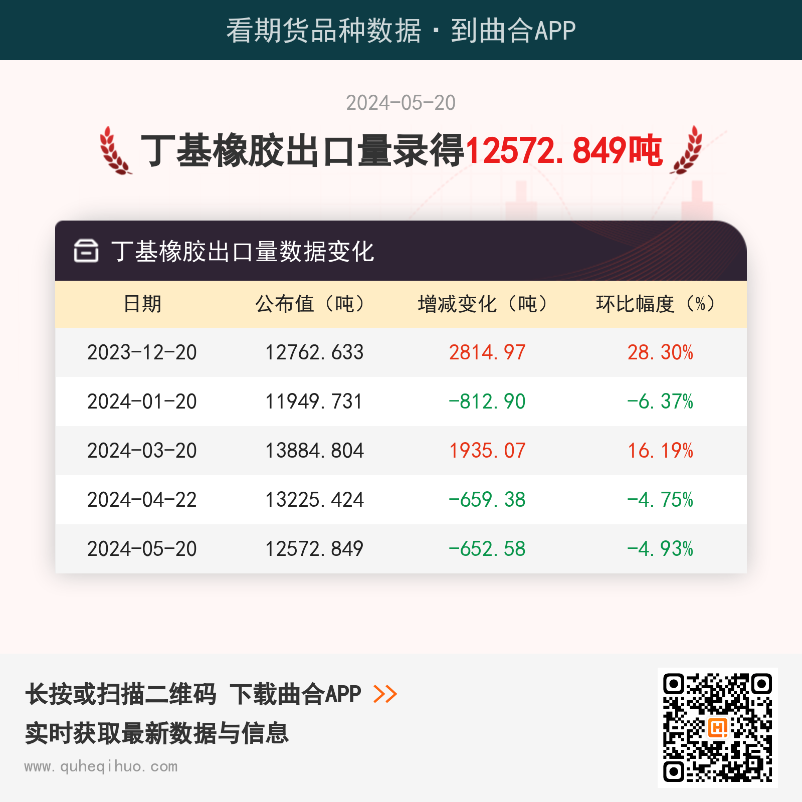 丁基橡胶出口量