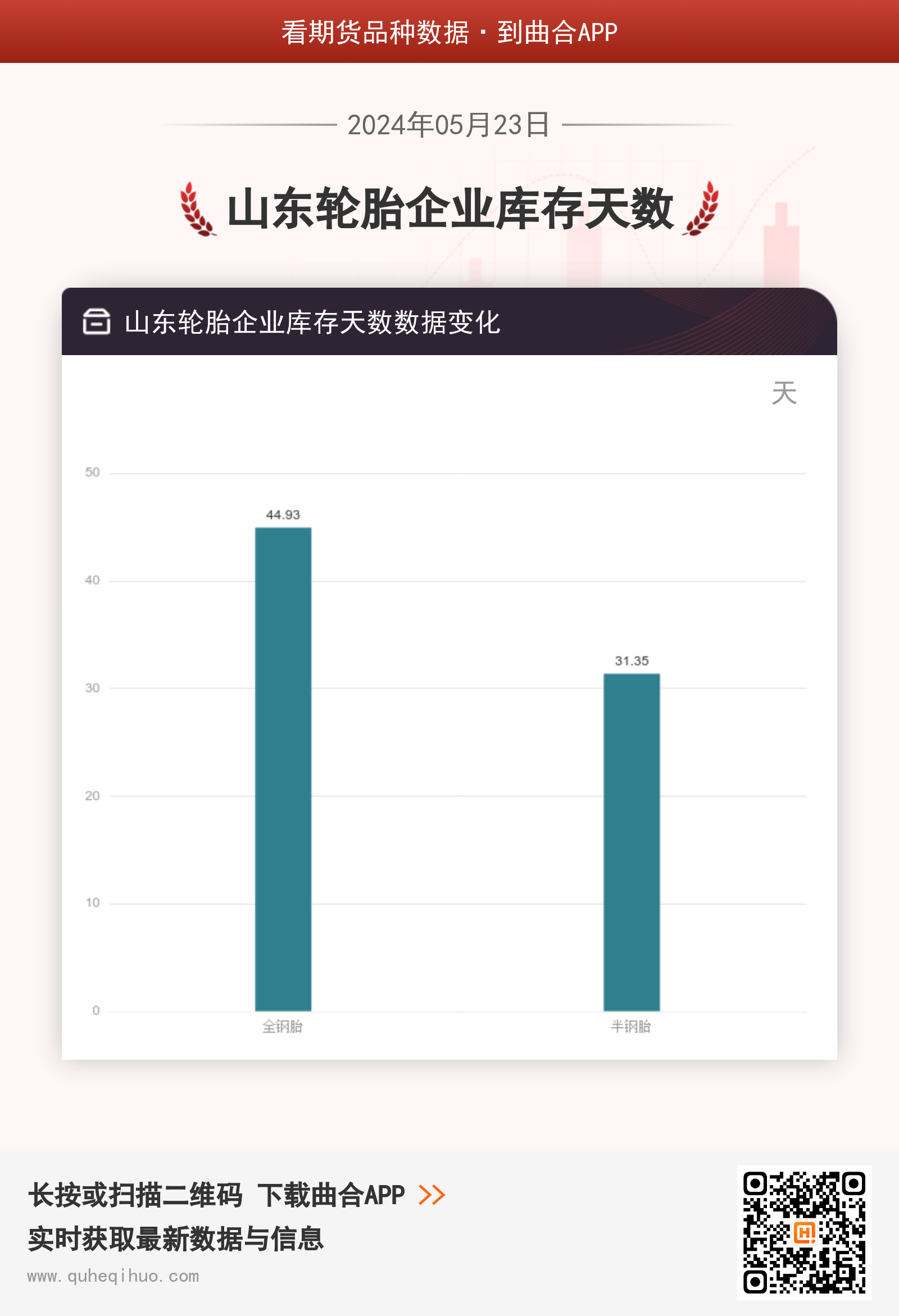 山东轮胎企业库存天数