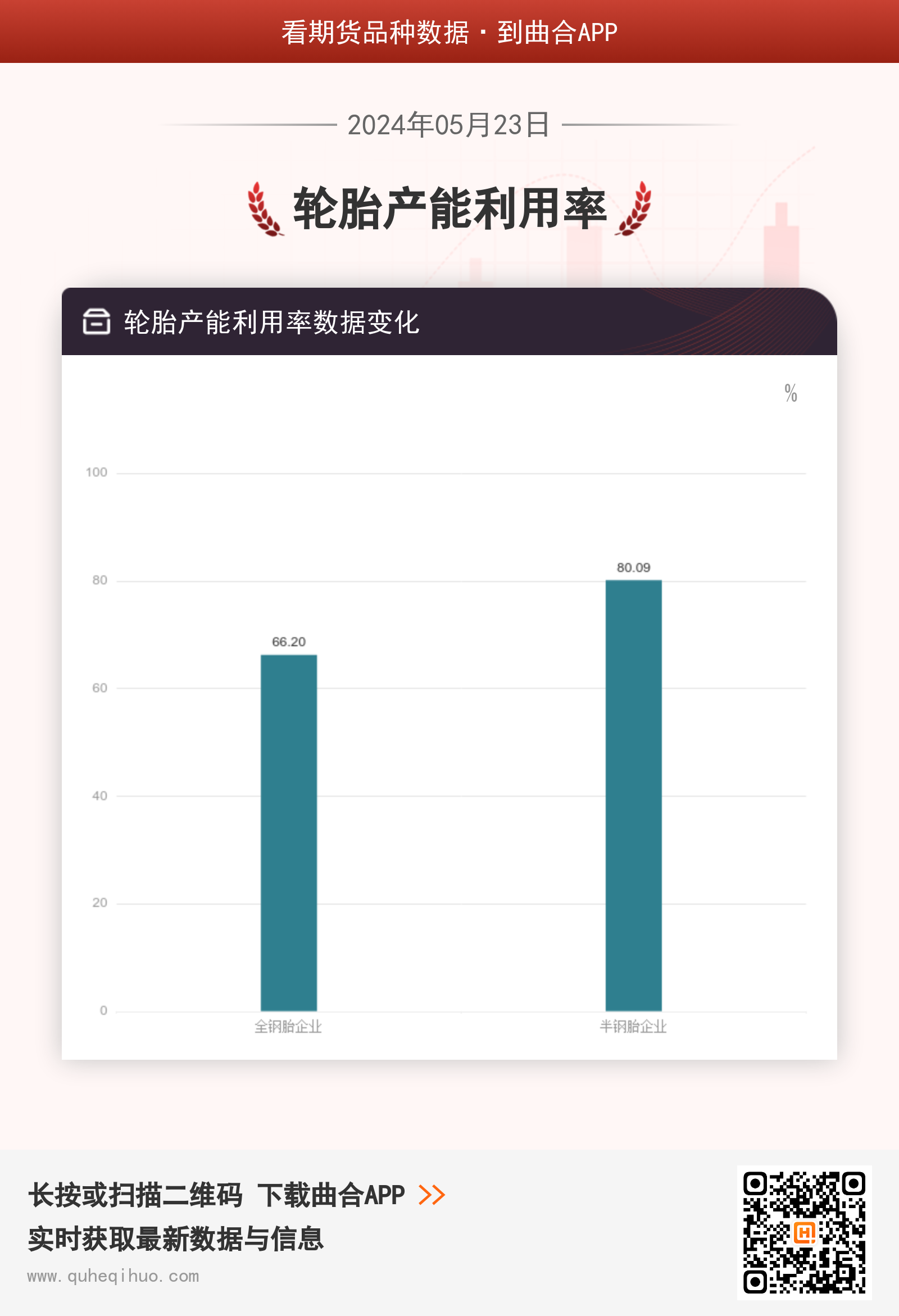 轮胎产能利用率