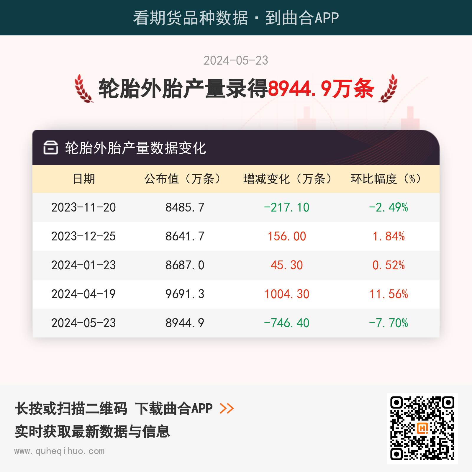 轮胎外胎产量