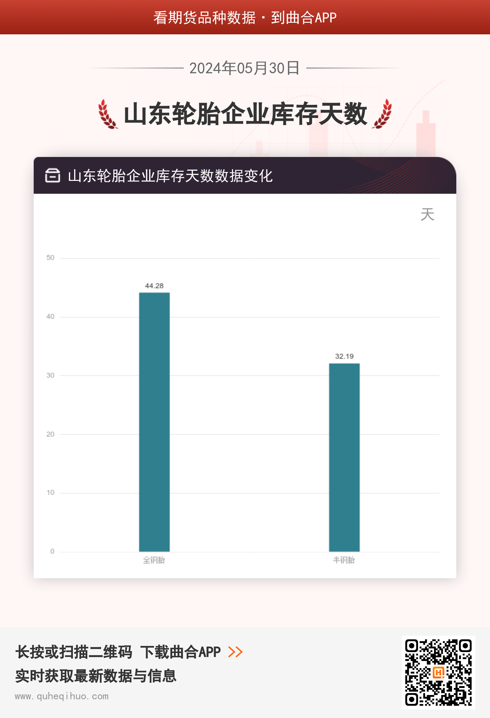 山东轮胎企业库存天数