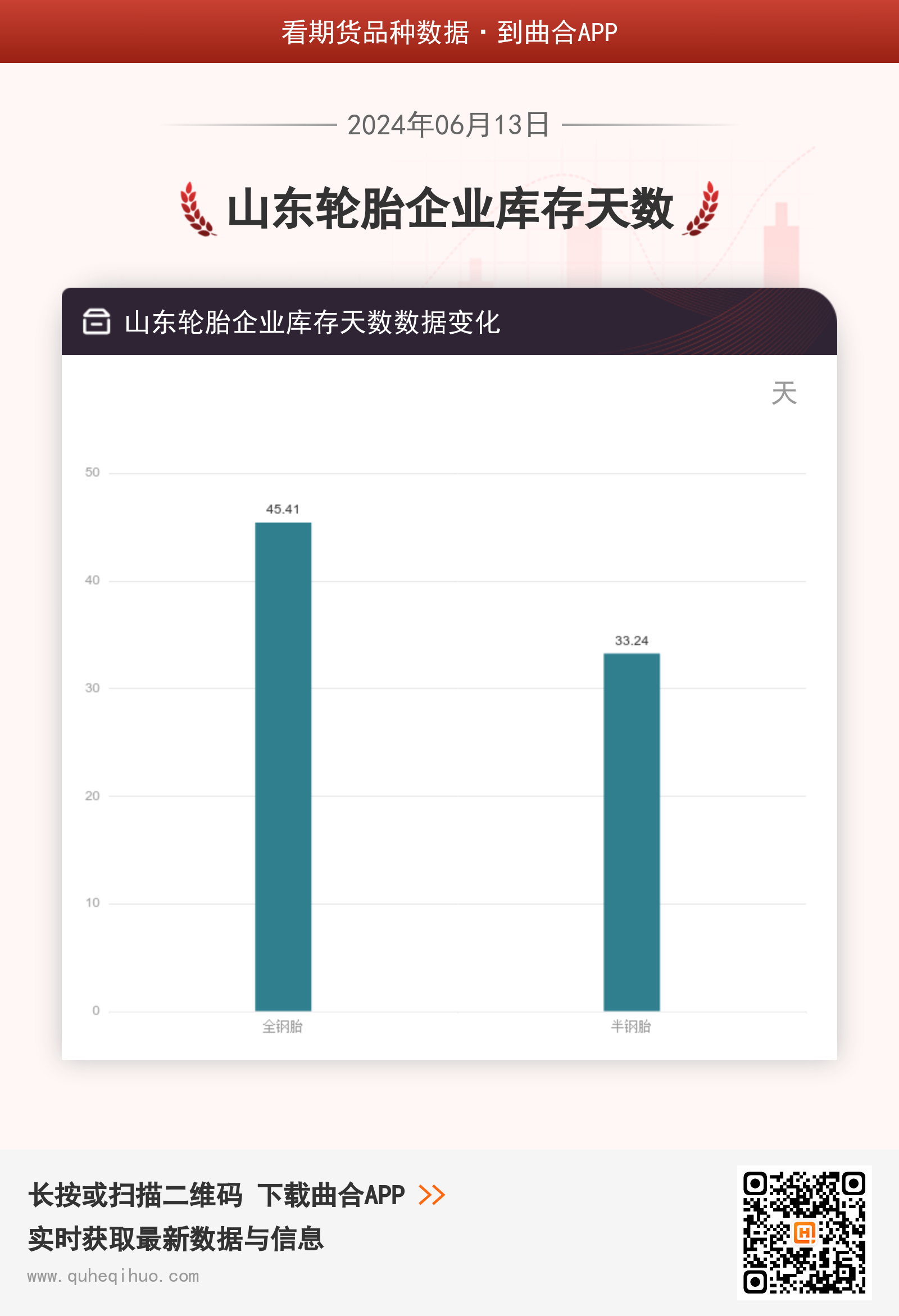 山东轮胎企业库存天数