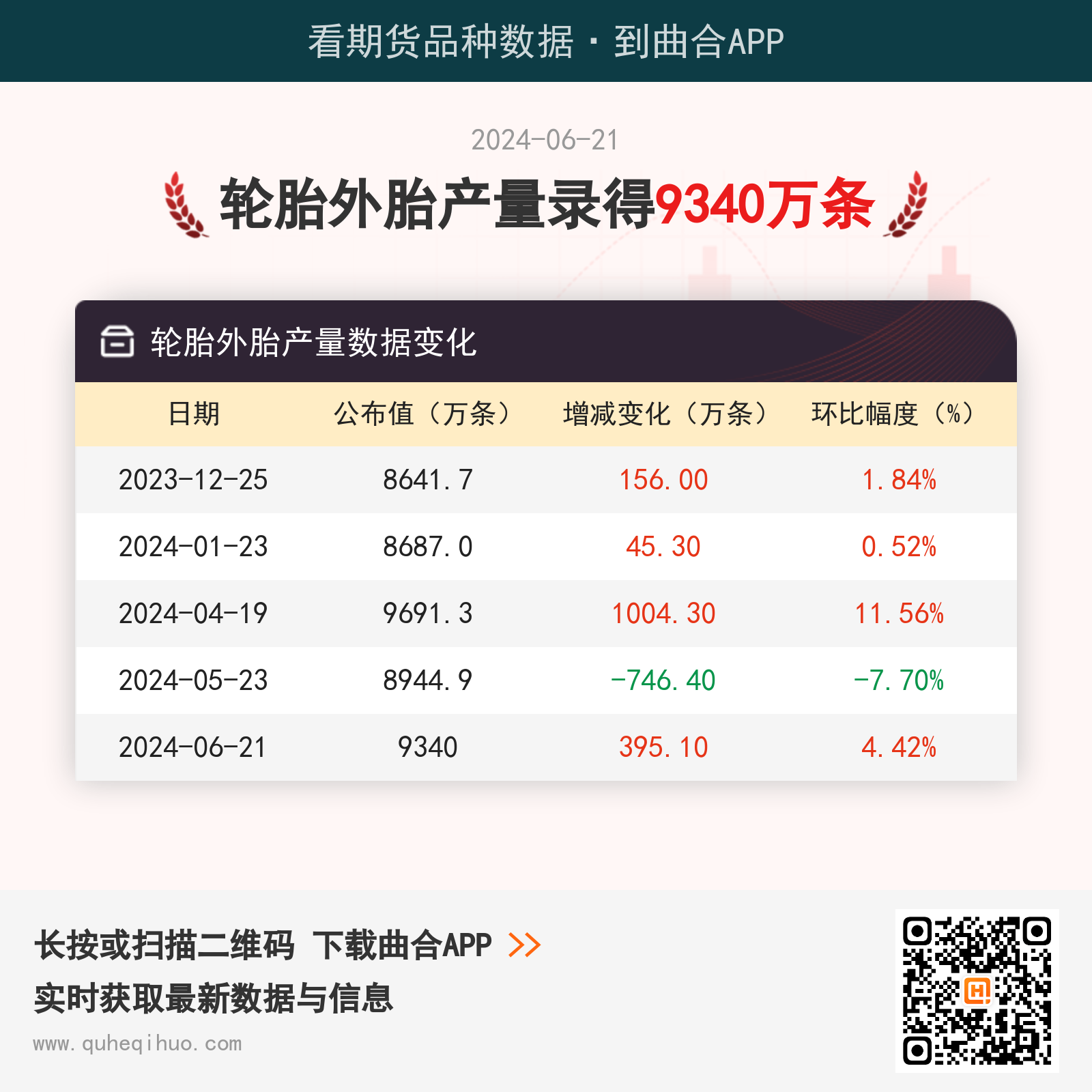 轮胎外胎产量