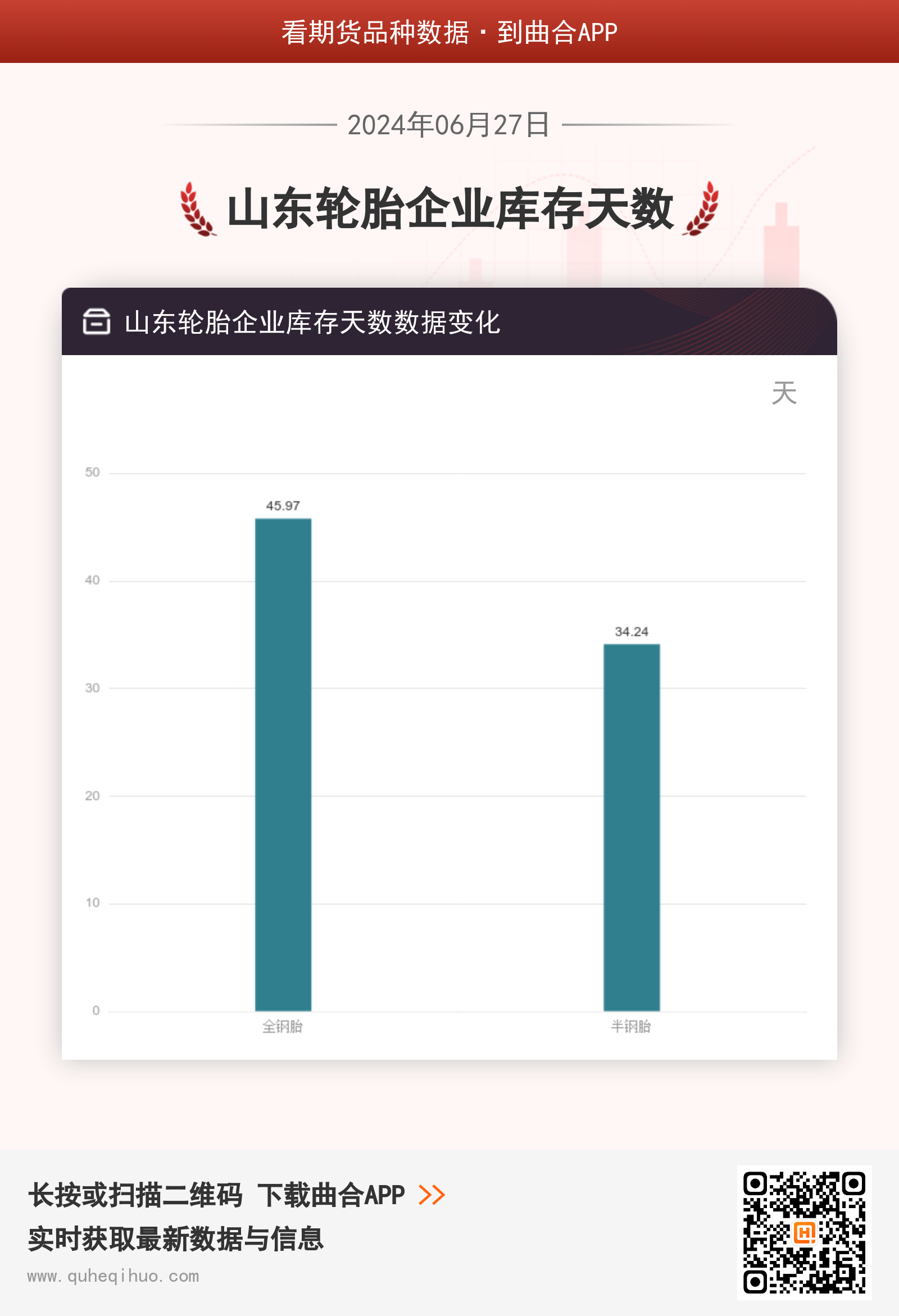 山东轮胎企业库存天数