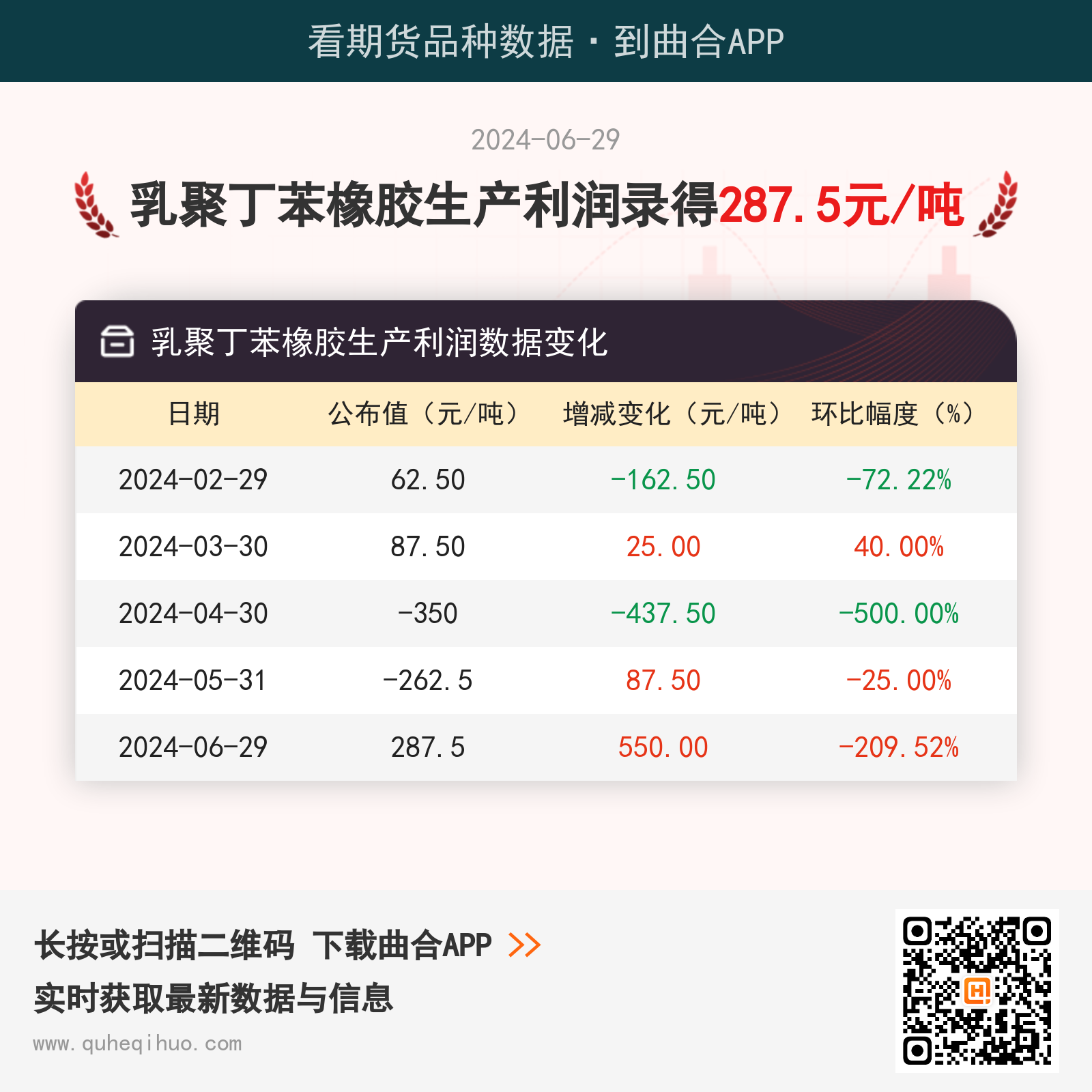 乳聚丁苯橡胶生产利润