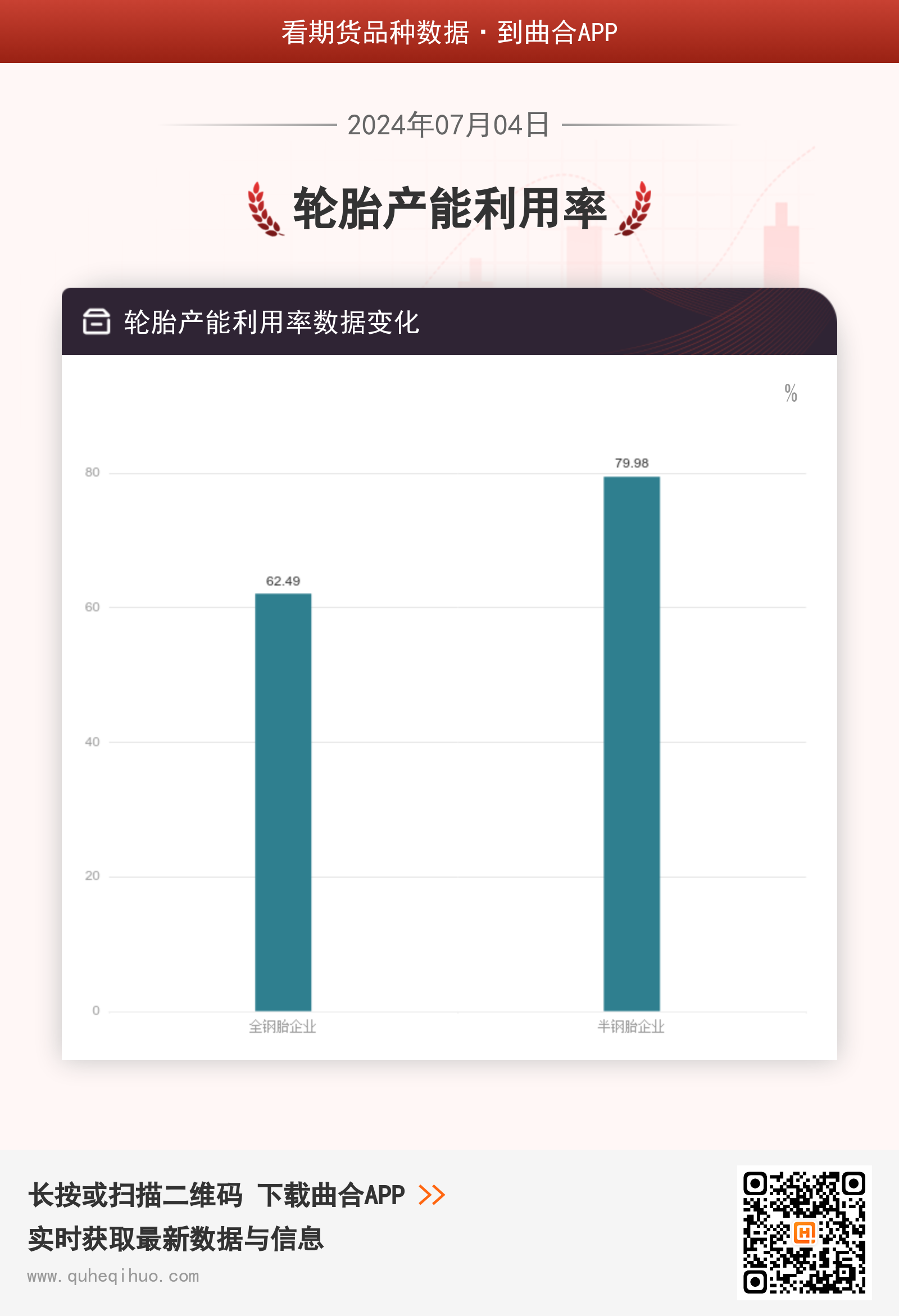 轮胎产能利用率