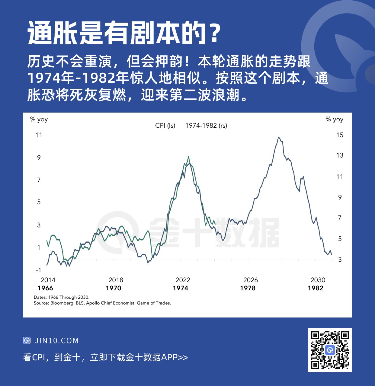 历史惊人地相似！美国通胀是否会卷土重来？
