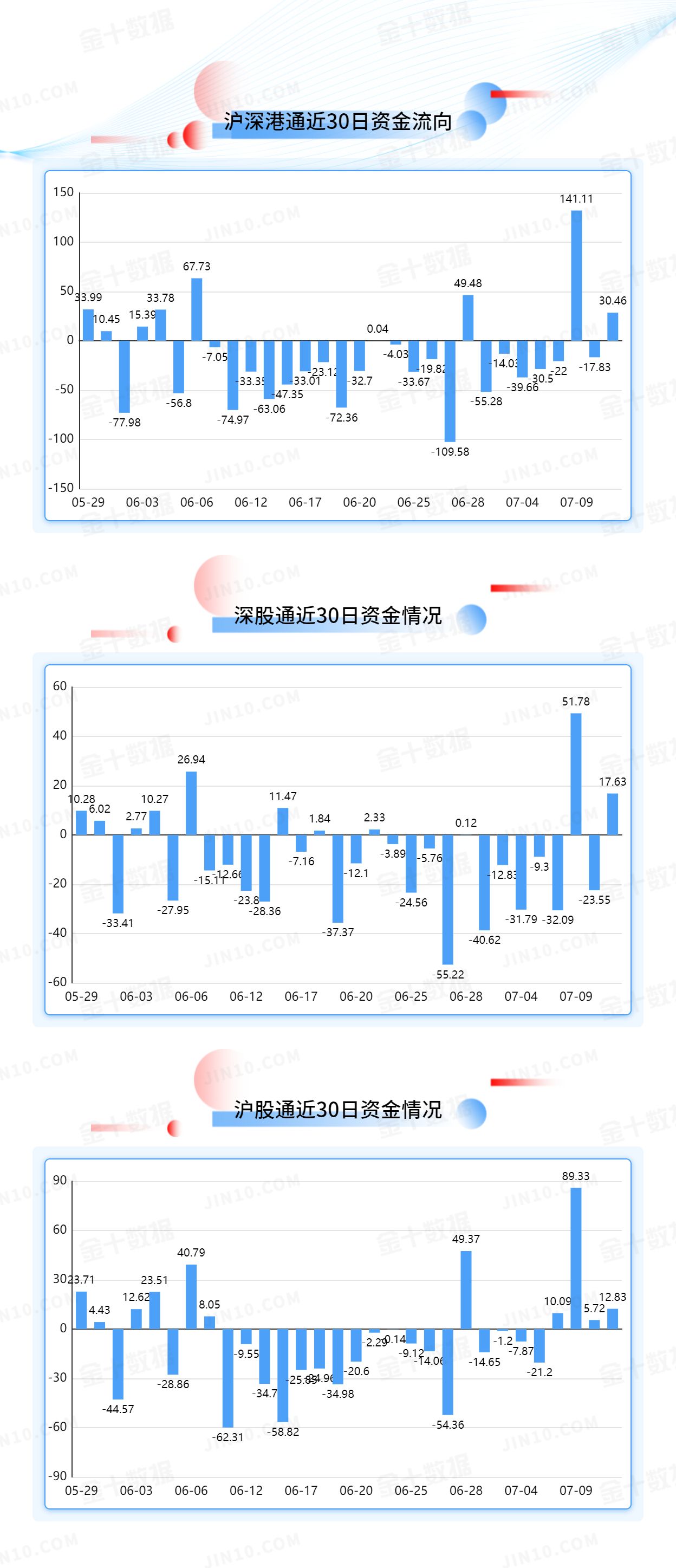 北向资金大单买入报告：贵州茅台获净买入3.52亿元