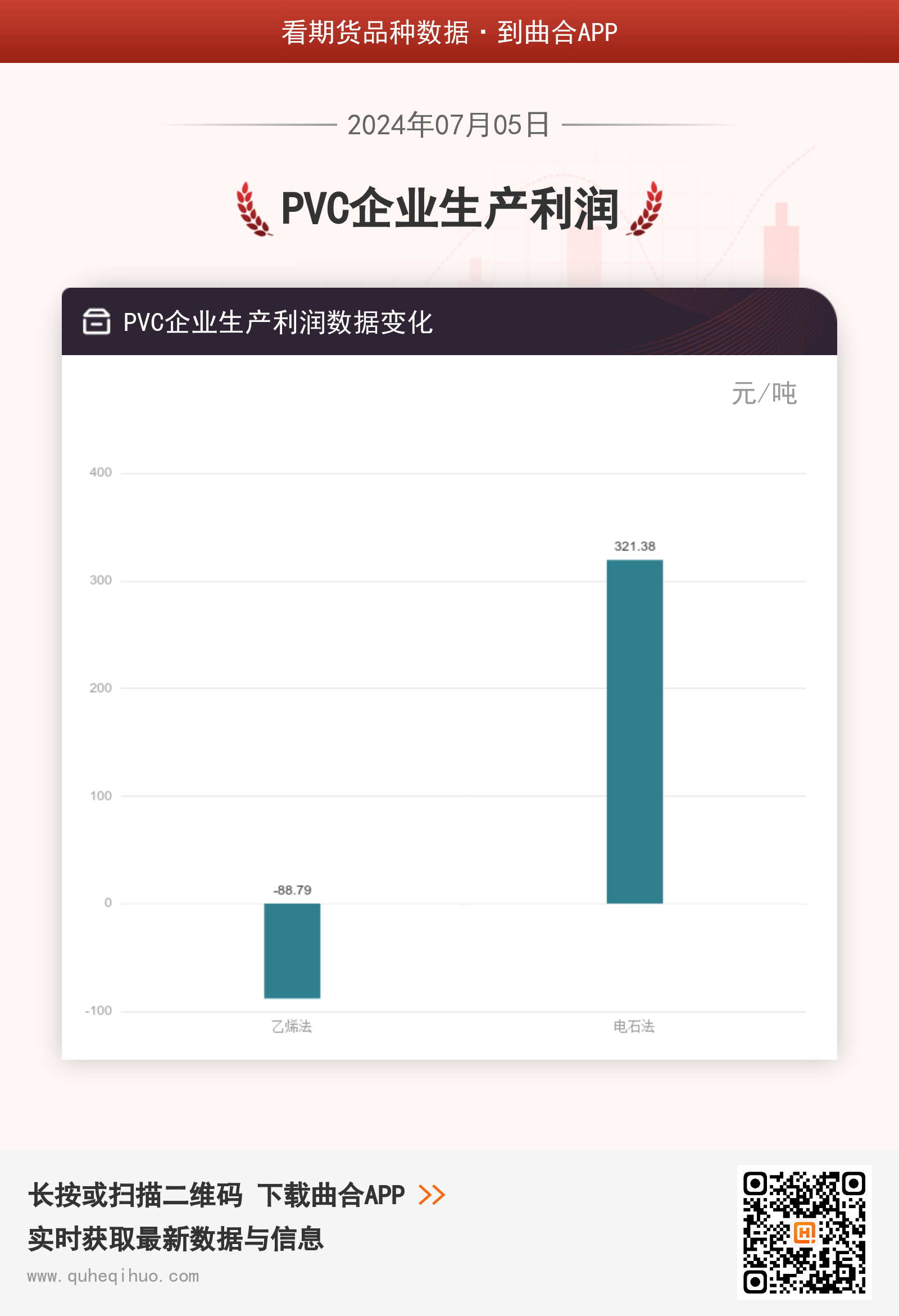 7月5日PVC企业生产利润数据