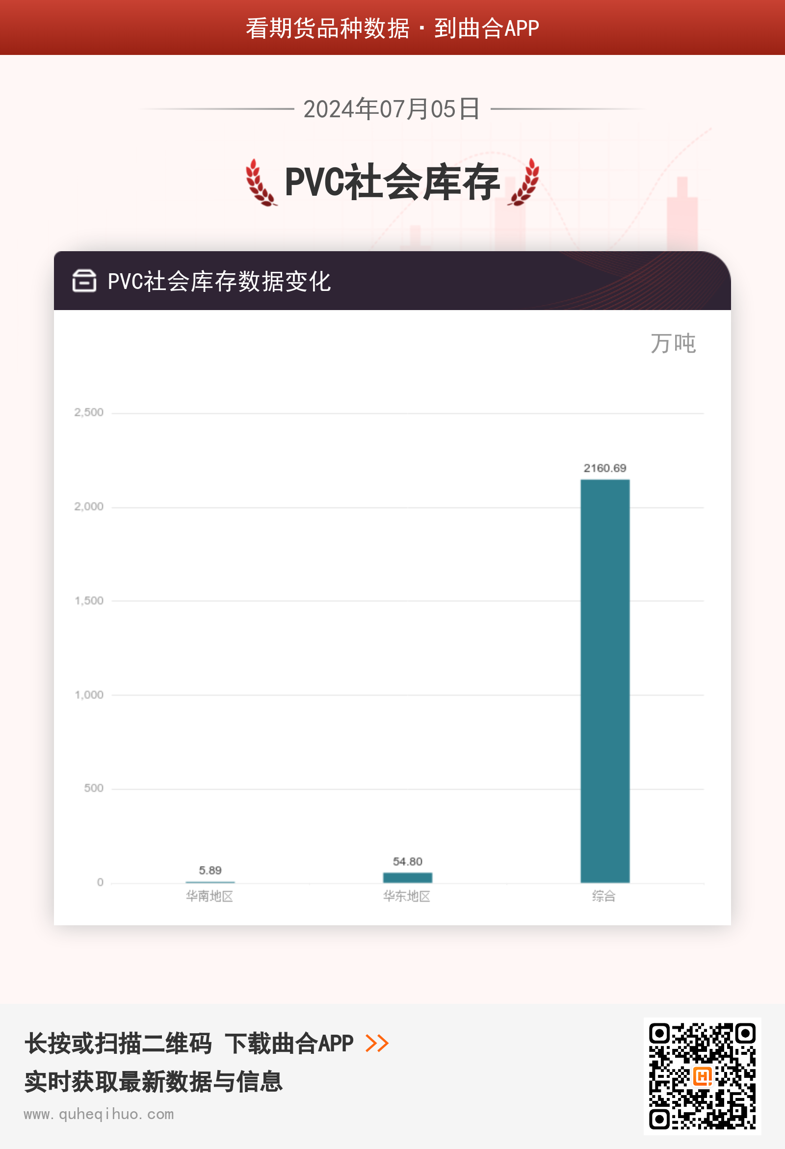 【库存】7月5日PVC库存数据公布