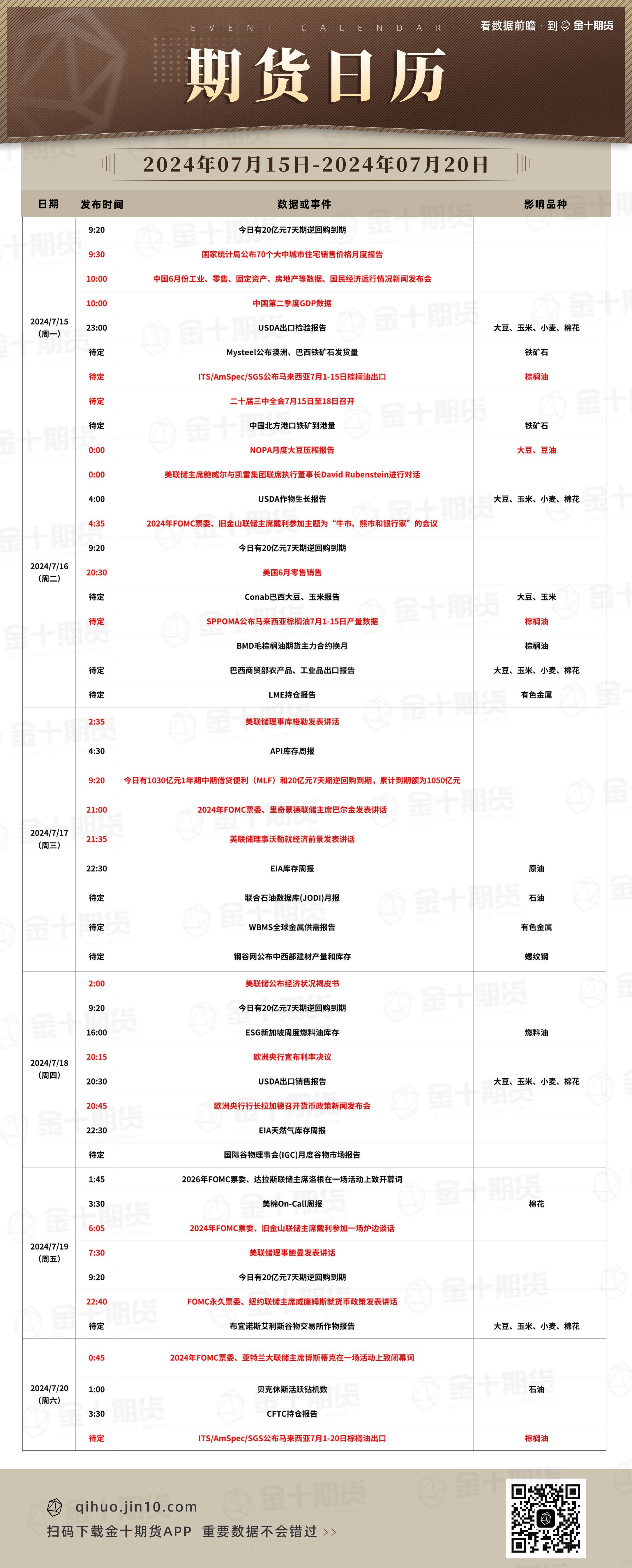 【期货日历】2024年7月15日-7月20日重要期货数据和事件预告