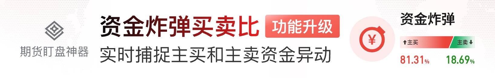 资金炸弹复盘：今日期货热门品种资金异动一览（7月12日）