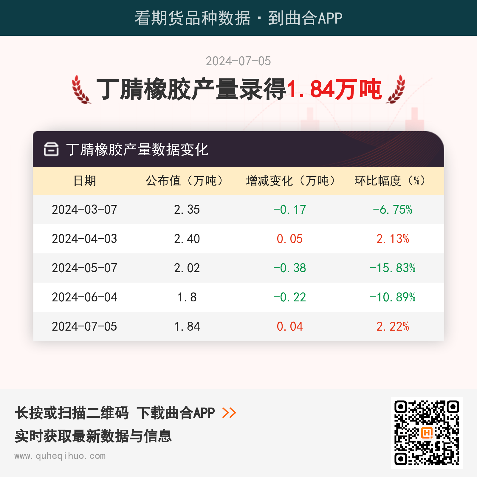 丁腈橡胶产量