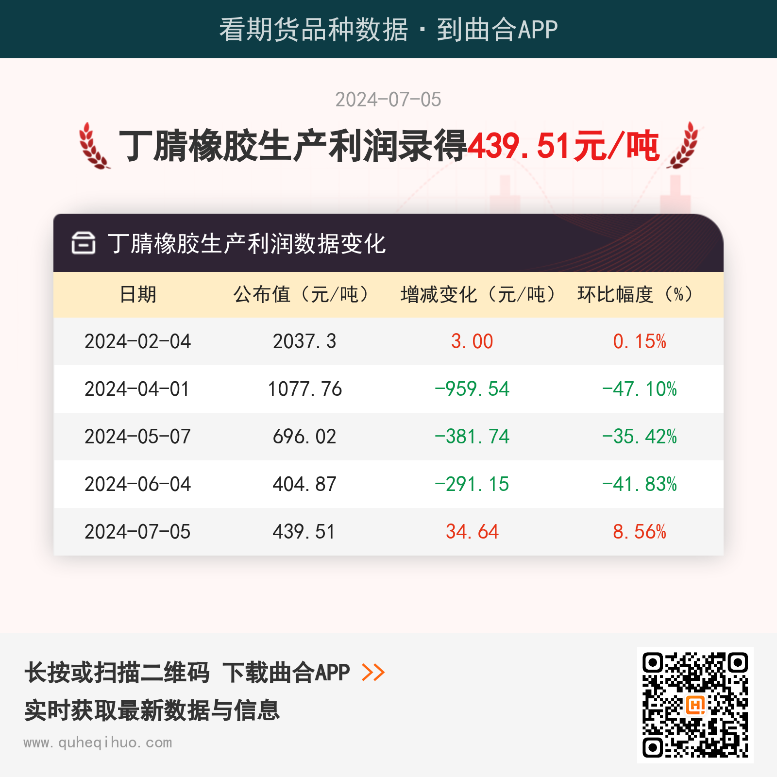 丁腈橡胶生产利润