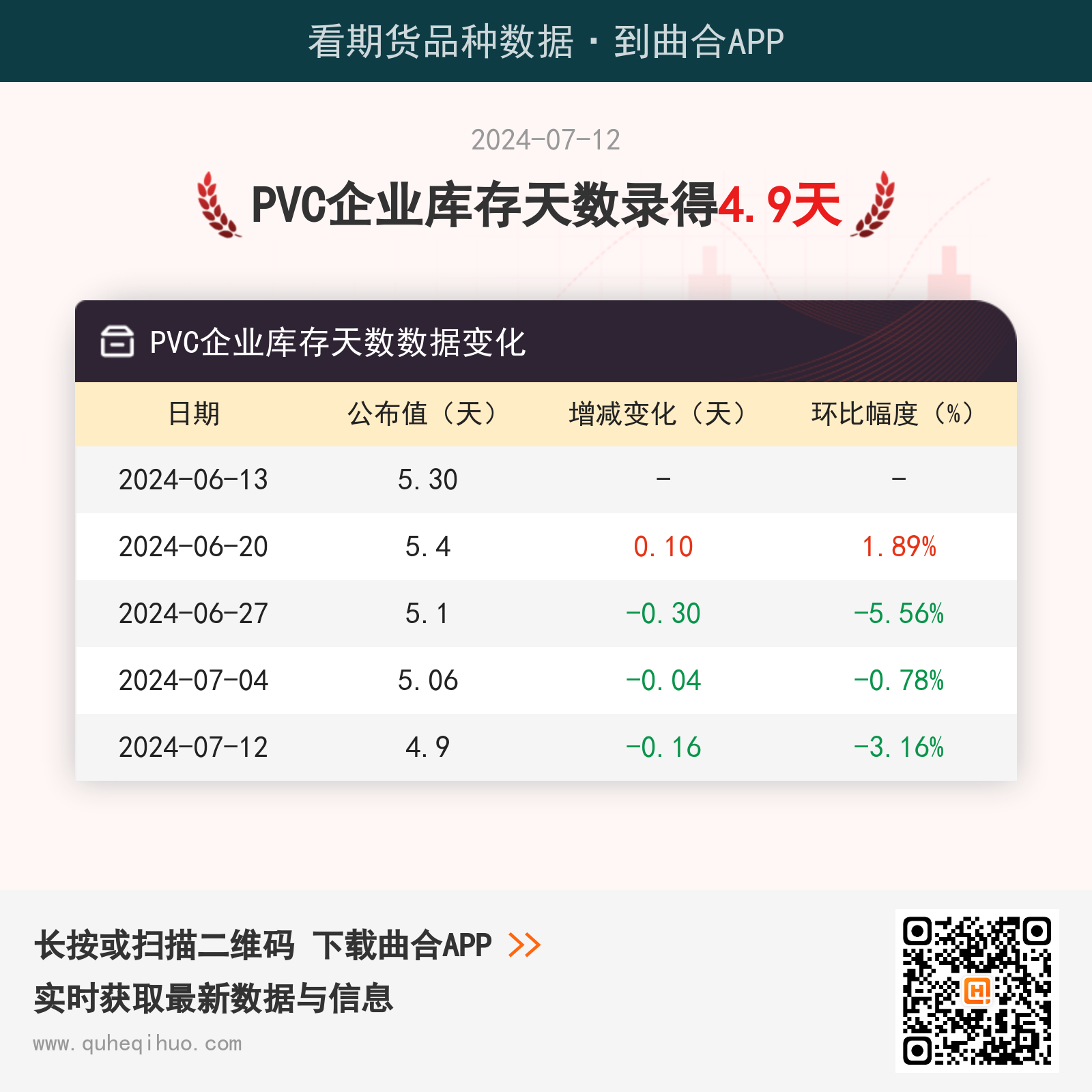 7月12日PVC企业库存天数为4.9天