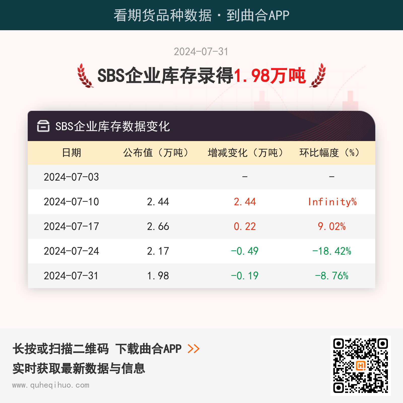 SBS企业库存