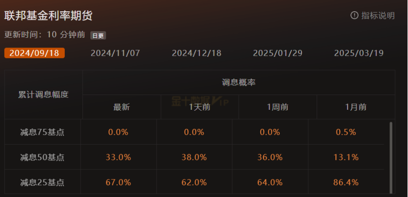 GMA每日黄金计划 |8月收官之战，黄金能否冲破区间？