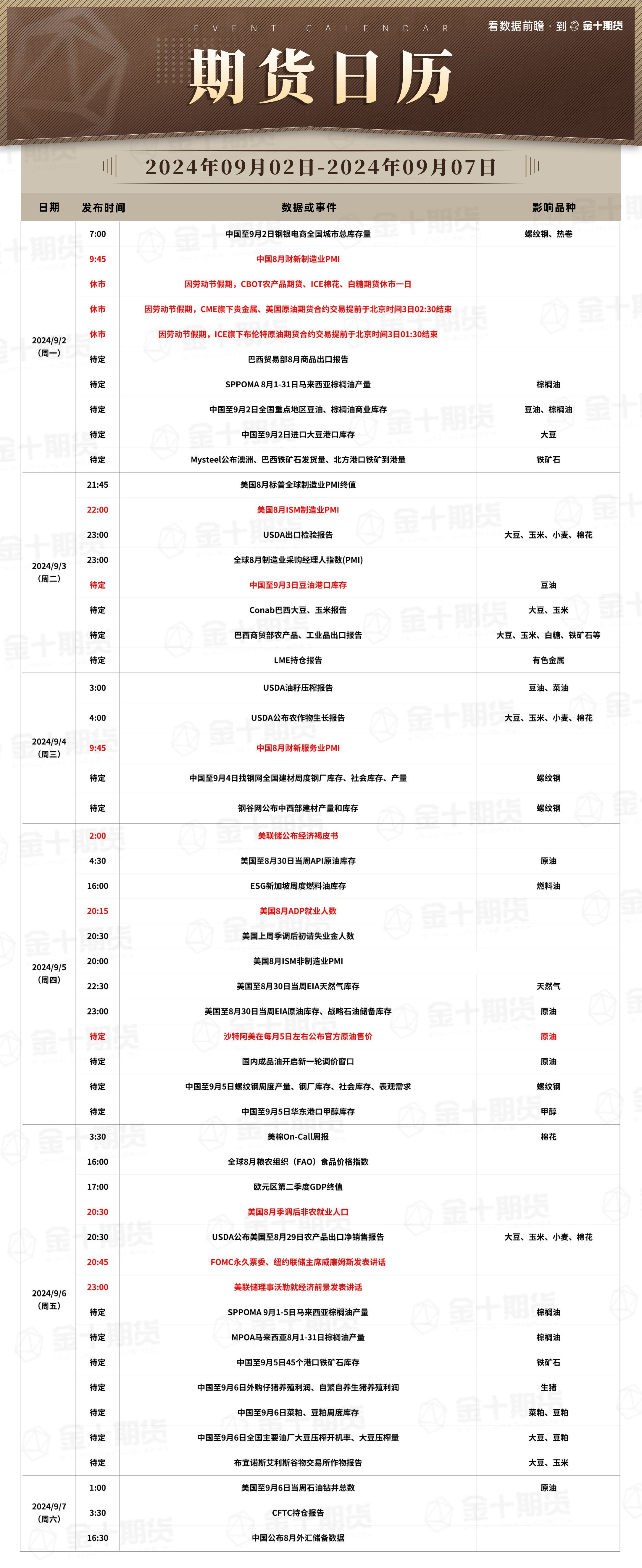 【期货日历】2024年9月2日-9月7日重要期货数据和事件预告