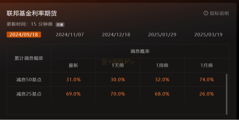 GMA每日黄金计划 |美国劳动节假期，黄金压力在哪？