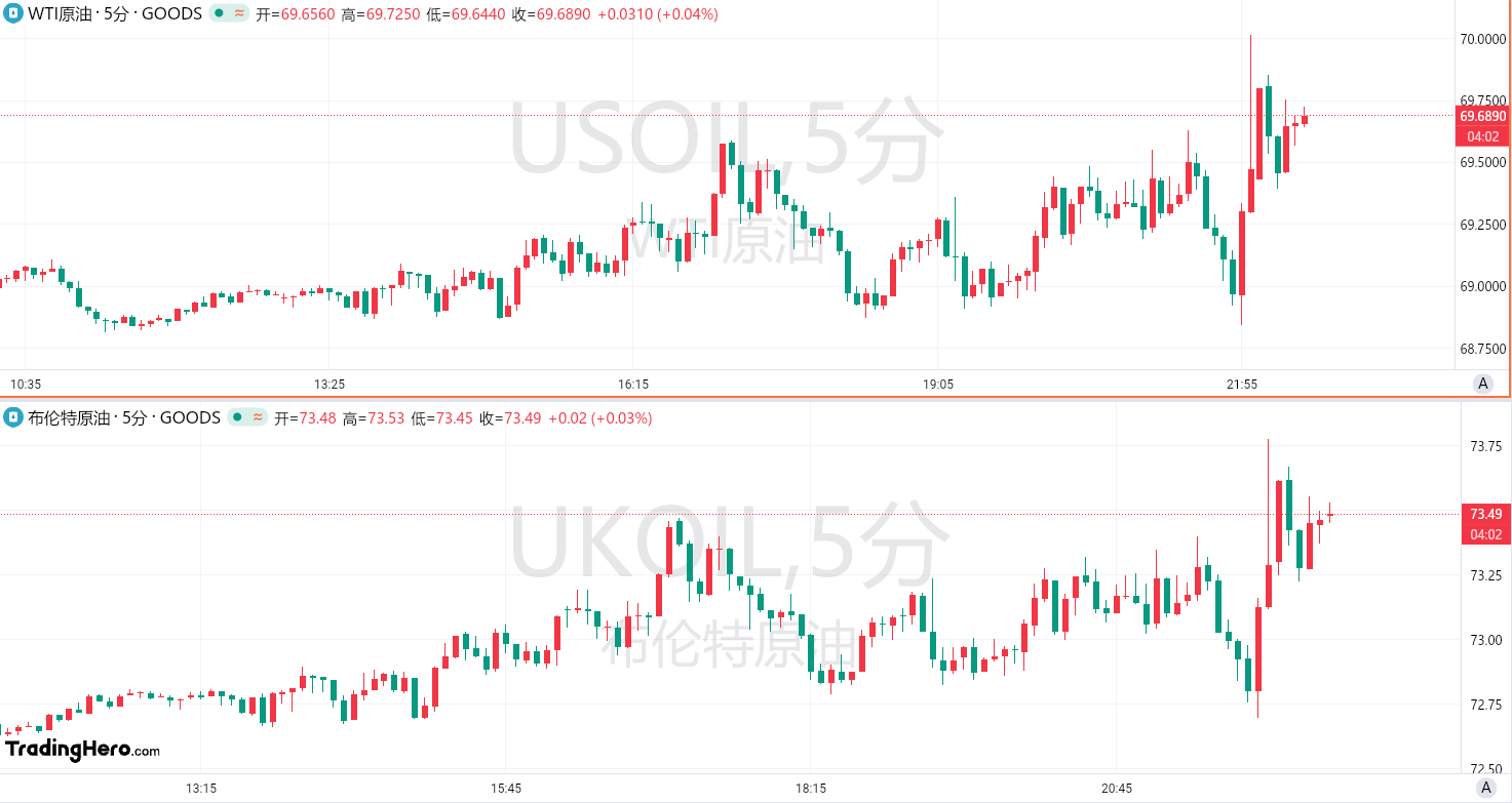 突发！欧佩克+改主意了