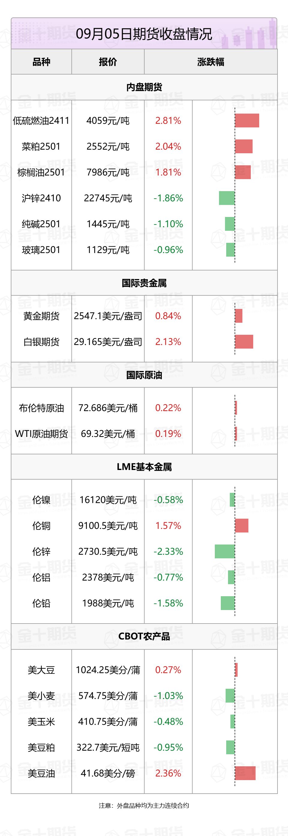 【音频版】2024年9月6日金十期货早餐（周五）