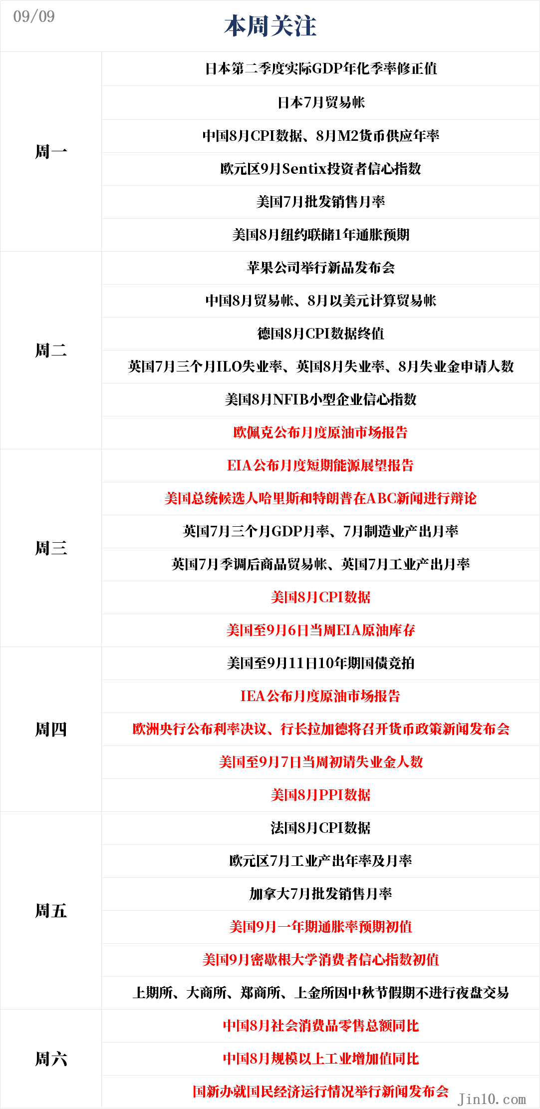 一周展望：美联储9月降幅“大决战”来袭！黄金多头已准备埋伏抄底？
