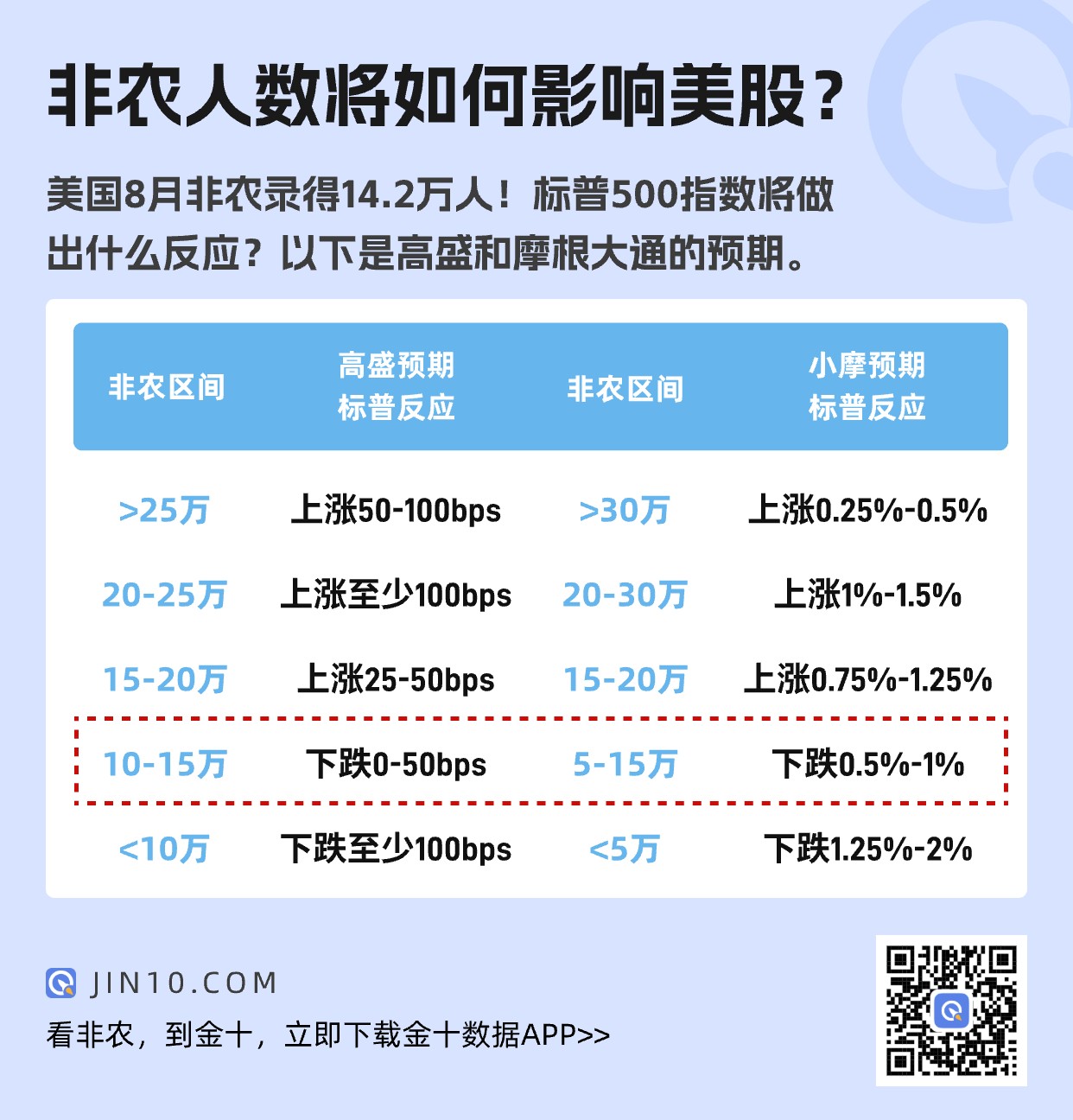 非农后大幅降息概率增加，今夜美股怎么走？